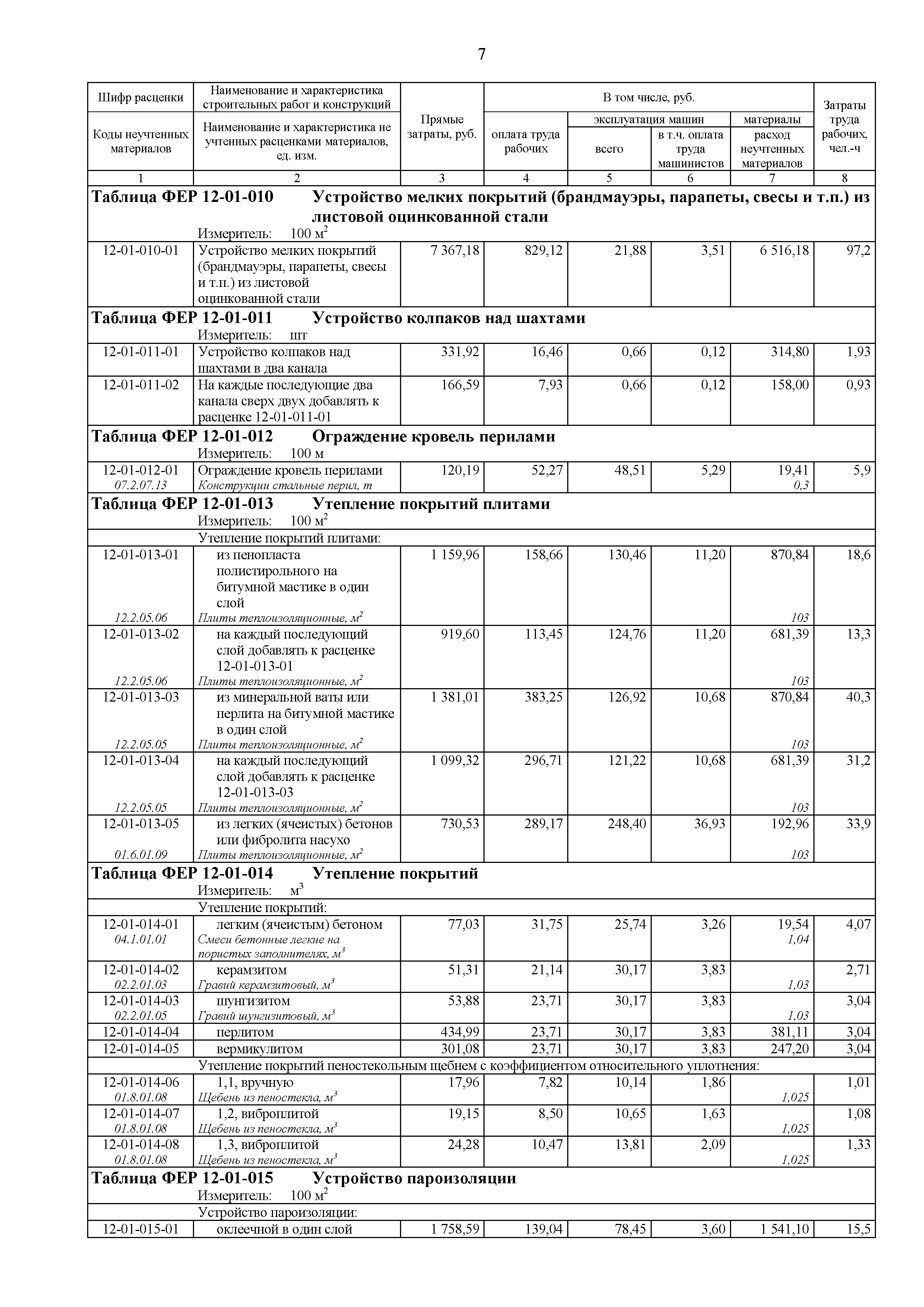 Фер монтаж. Таблица Фер. Фер12-01-033-02. Таблица 1-1 Фер 81-02-01-2001.. Фер12-01-014-01.