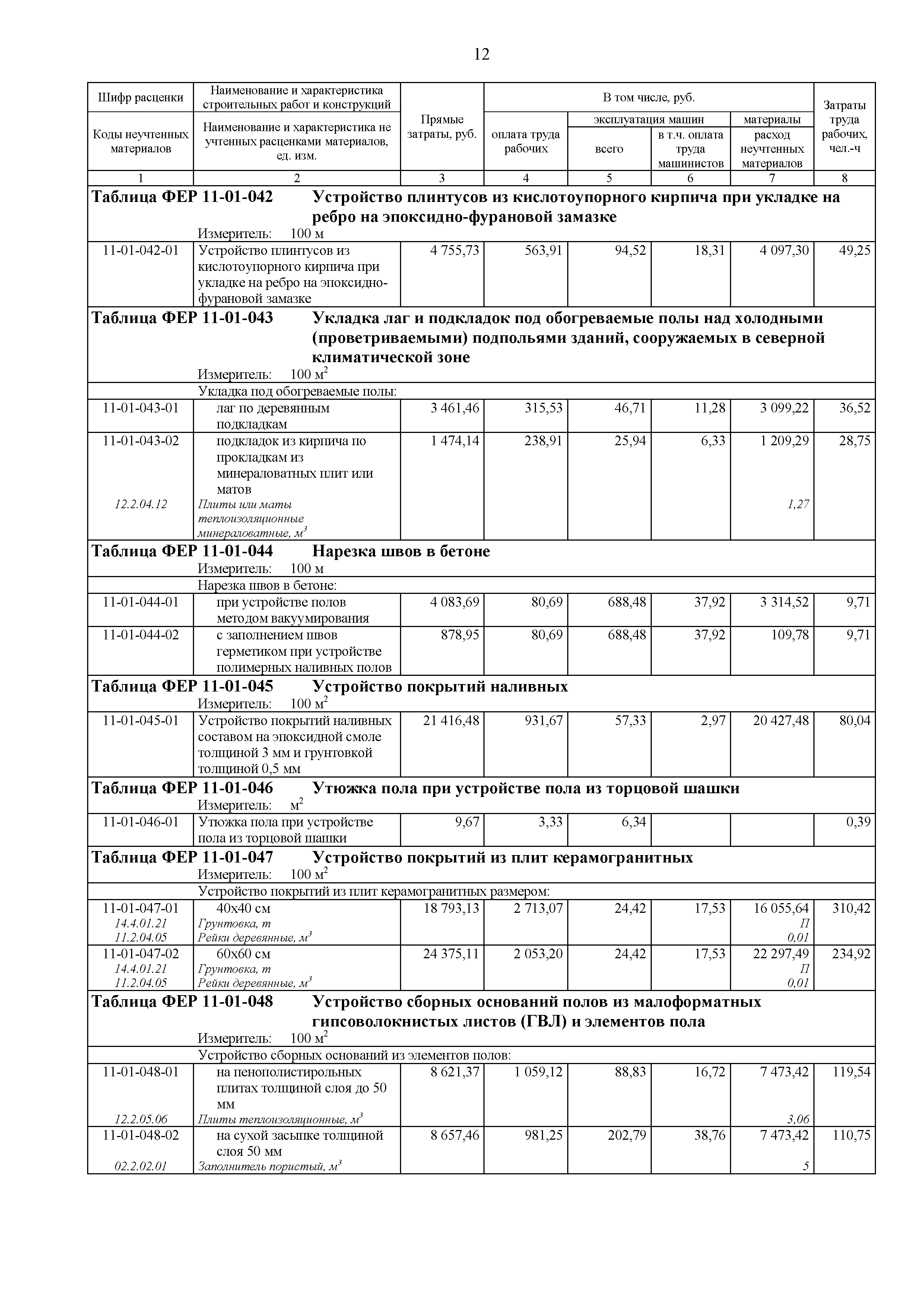 Фер 2001 в редакции 2020. Фер11-01-047-01 материалы. Фер11-01-004-05 материалы. Таблица Фера. Фер11 на штукатурные работ расценки.