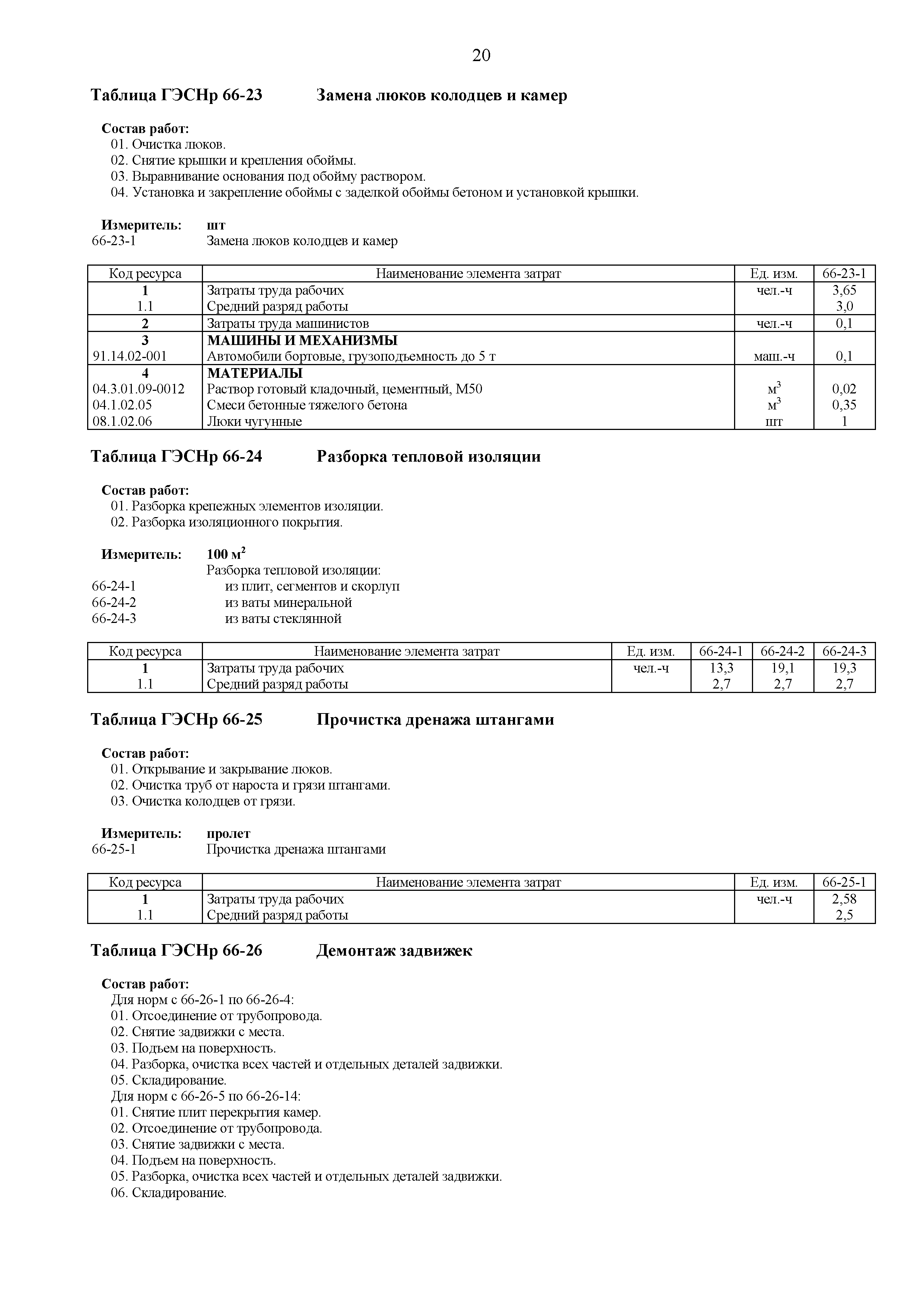 ГЭСНр 81-02-66-2020