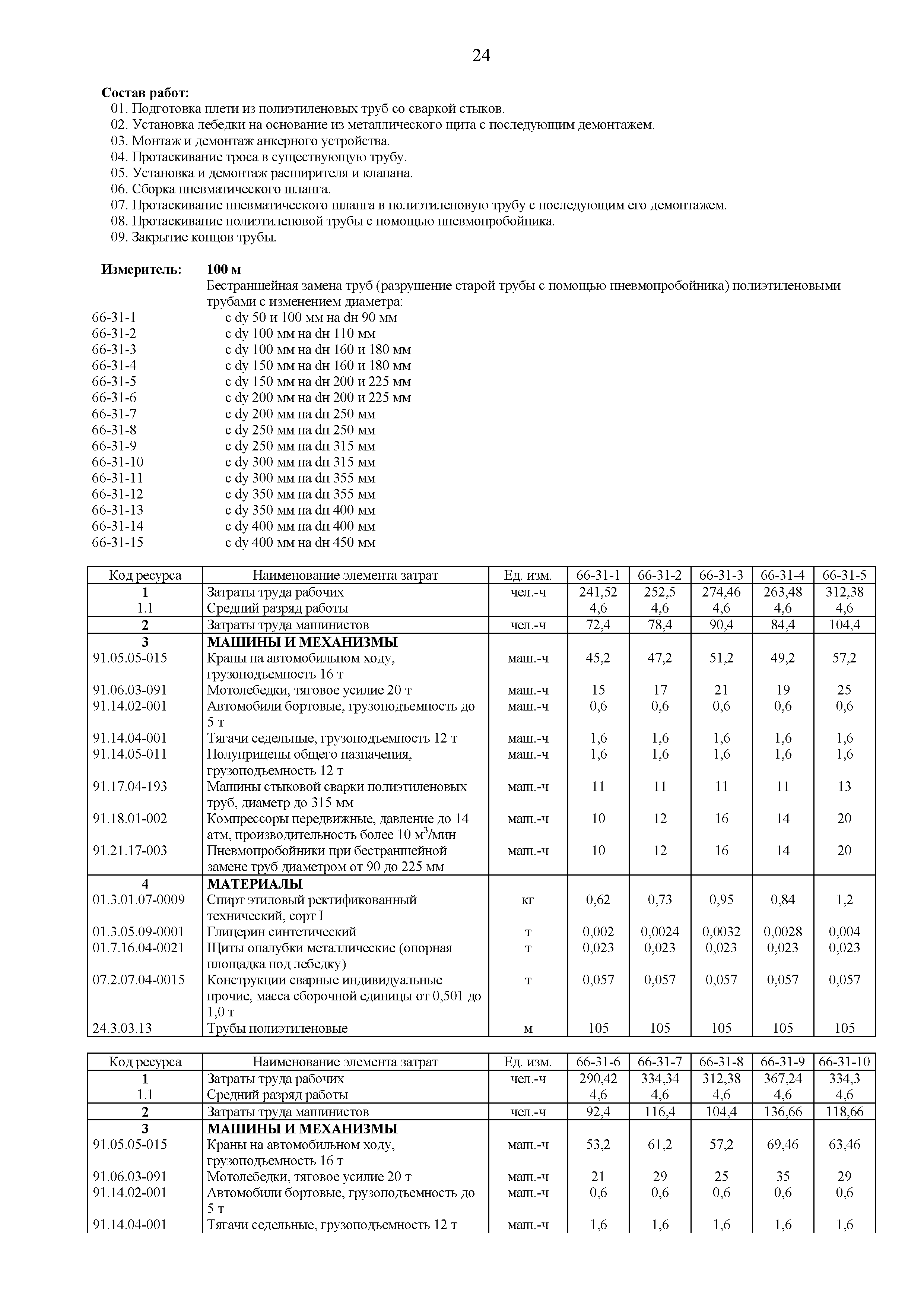 ГЭСНр 81-02-66-2020