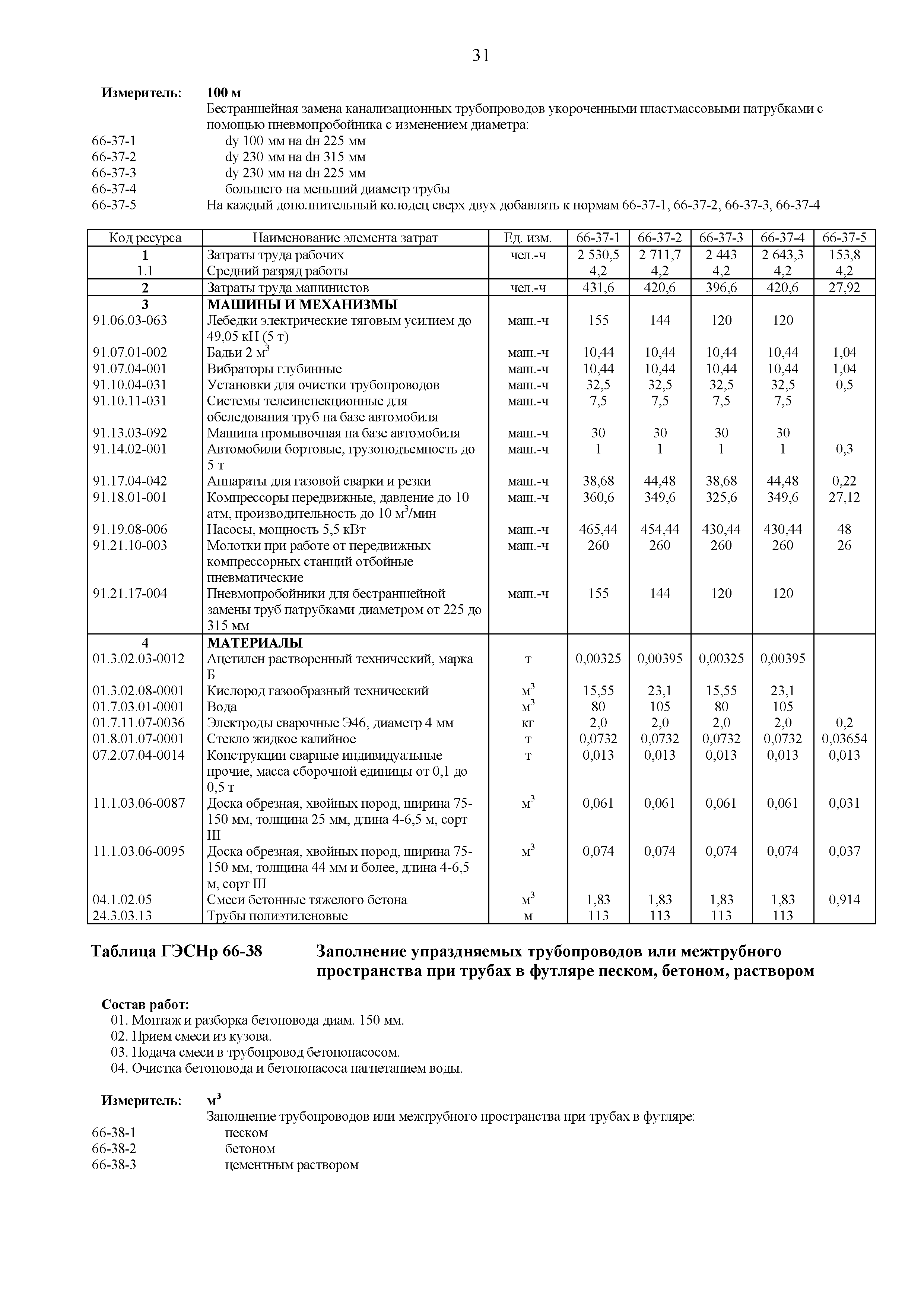 ГЭСНр 81-02-66-2020