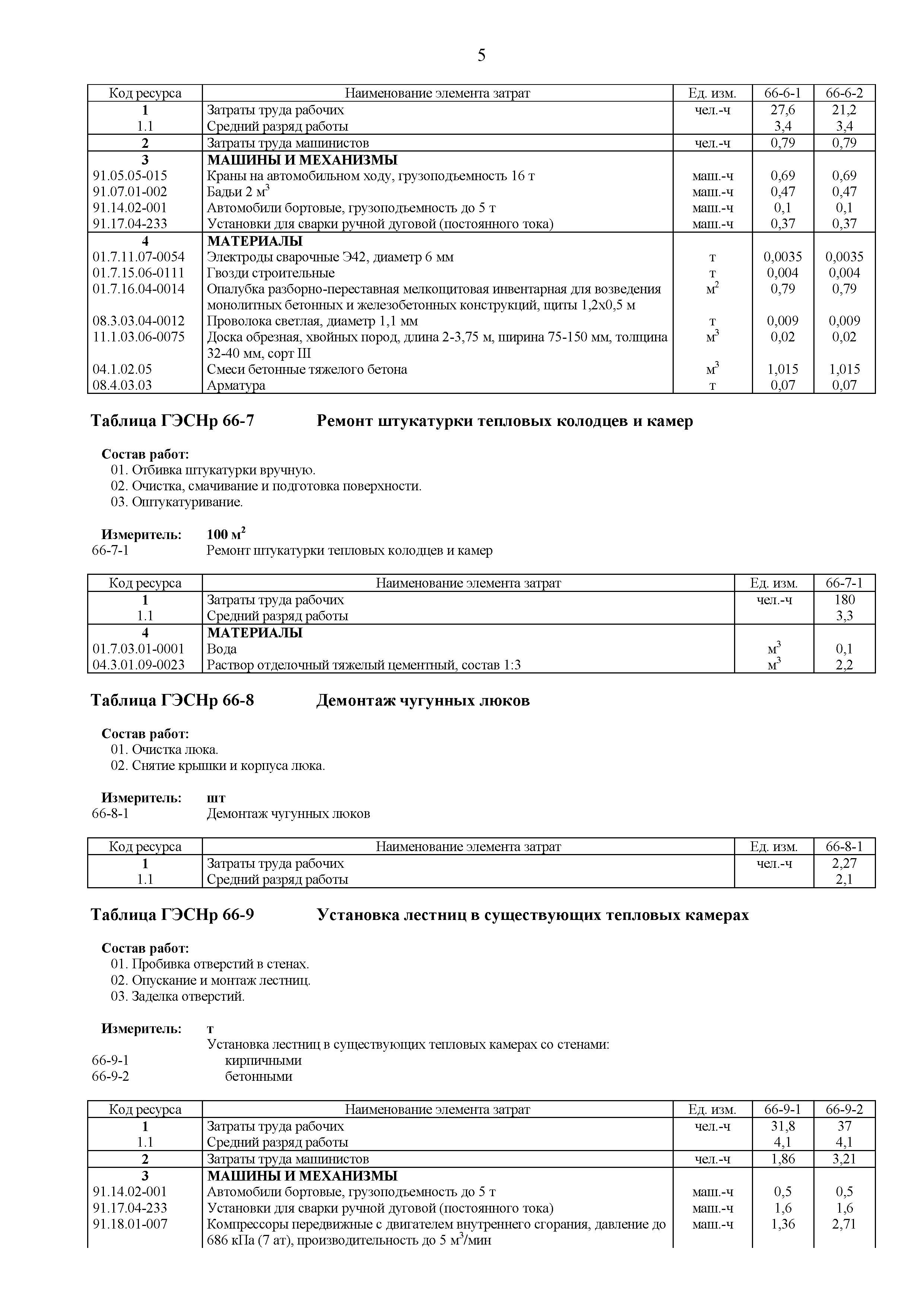 ГЭСНр 81-02-66-2020