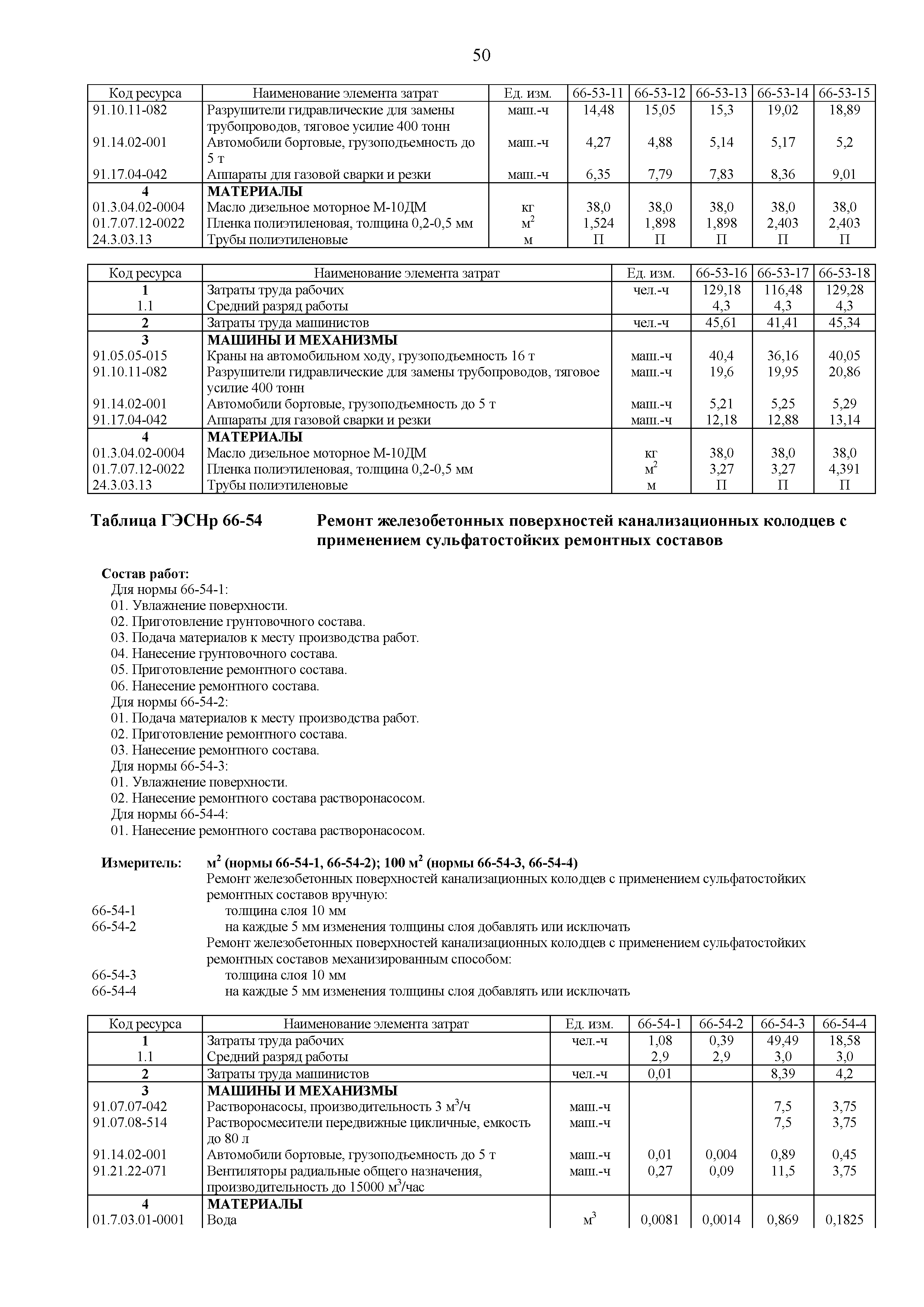 ГЭСНр 81-02-66-2020