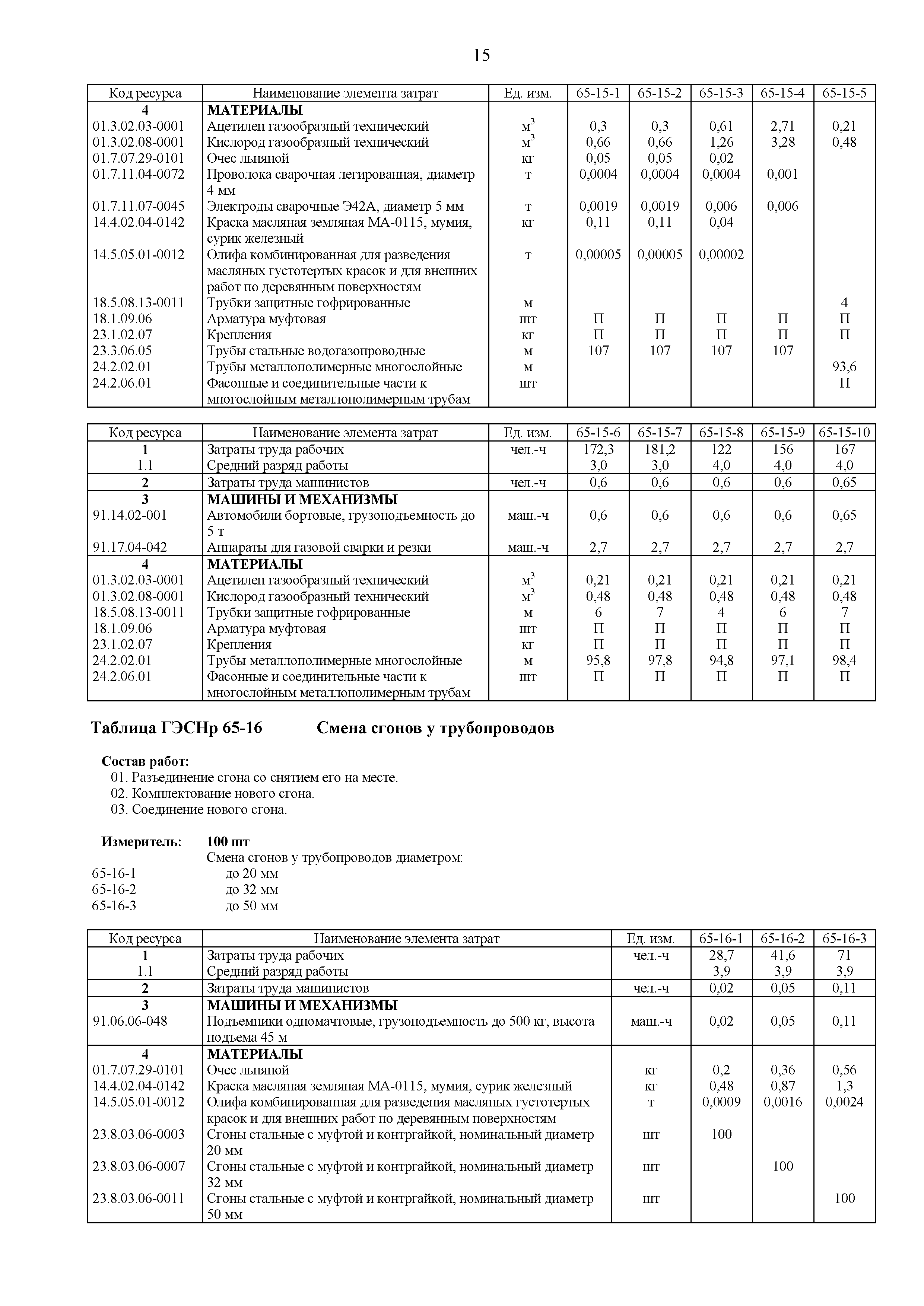 ГЭСНр 81-02-65-2020