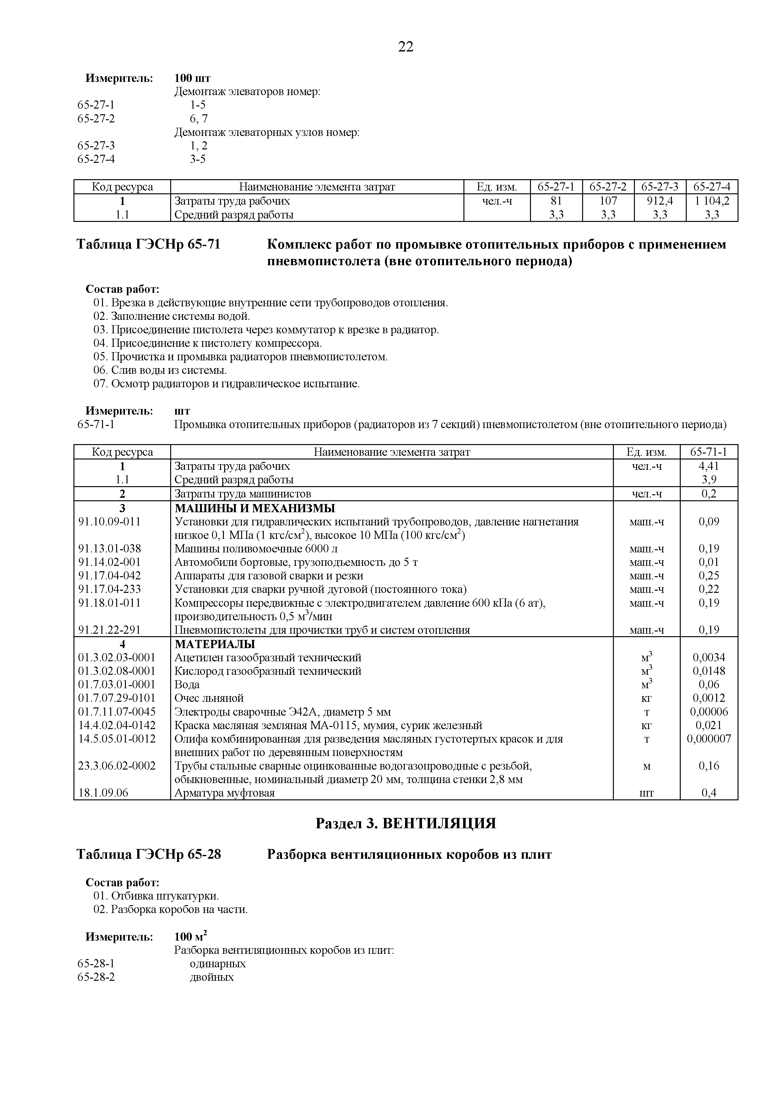 ГЭСНр 81-02-65-2020