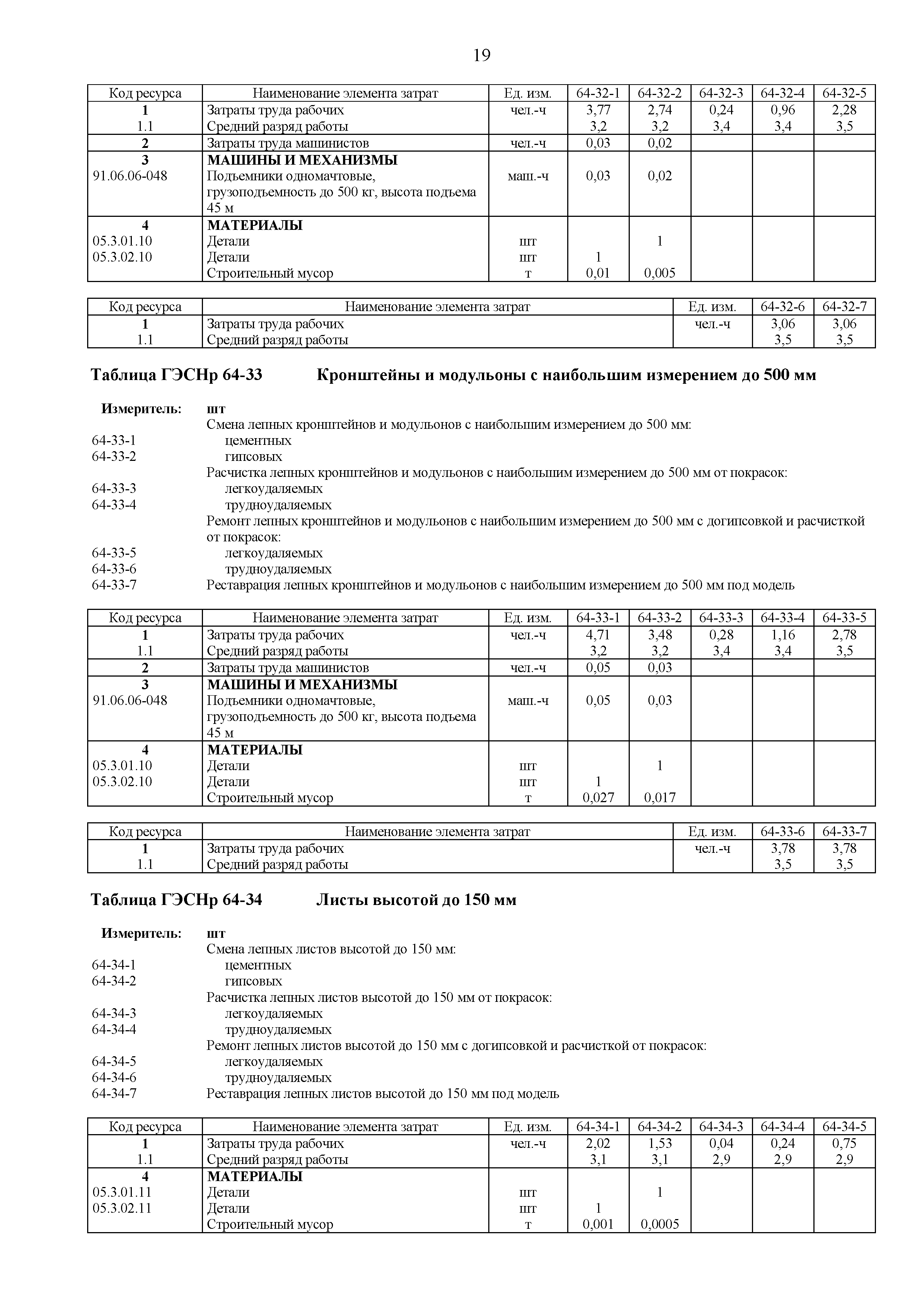 ГЭСНр 81-02-64-2020
