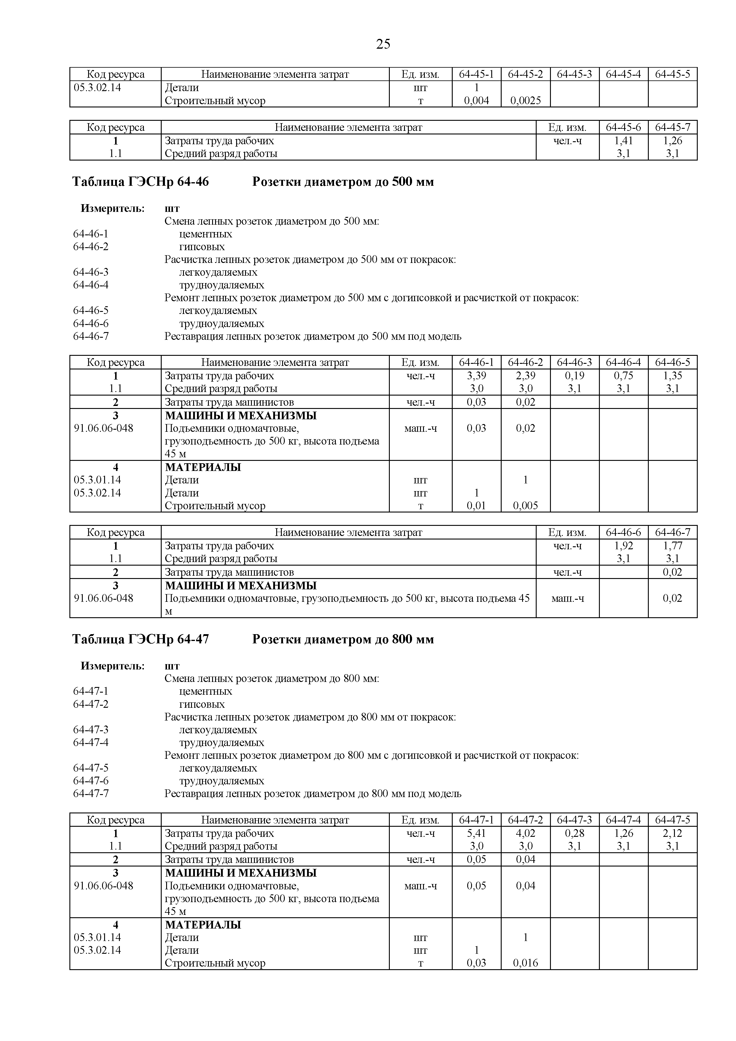 ГЭСНр 81-02-64-2020