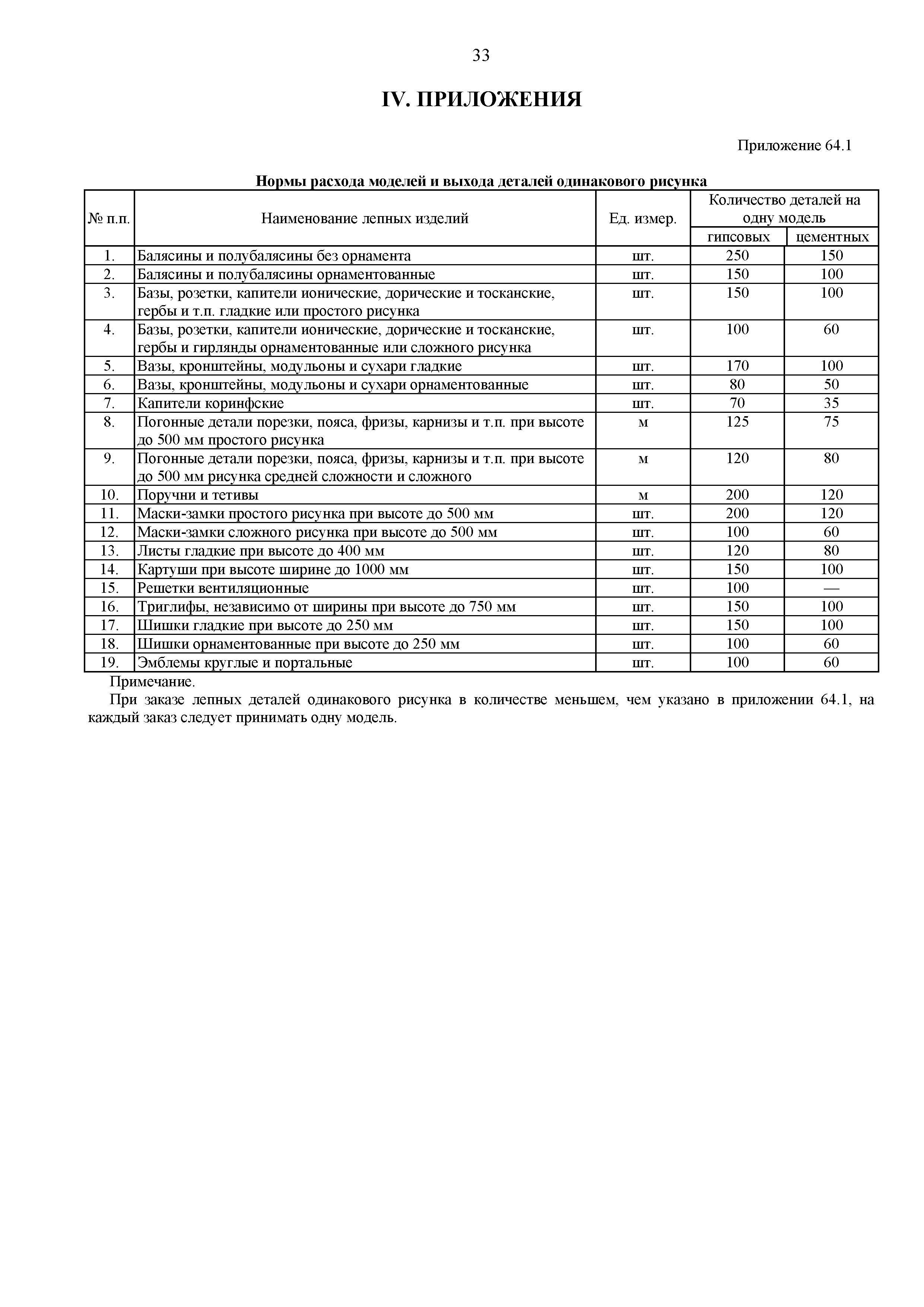 ГЭСНр 81-02-64-2020