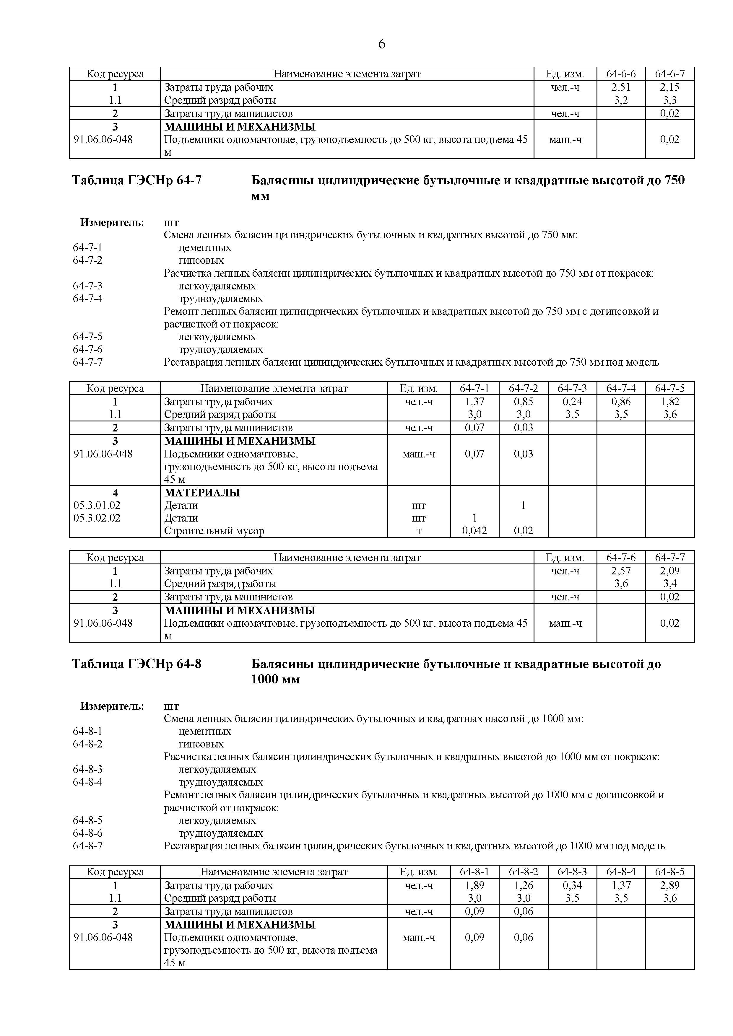 ГЭСНр 81-02-64-2020