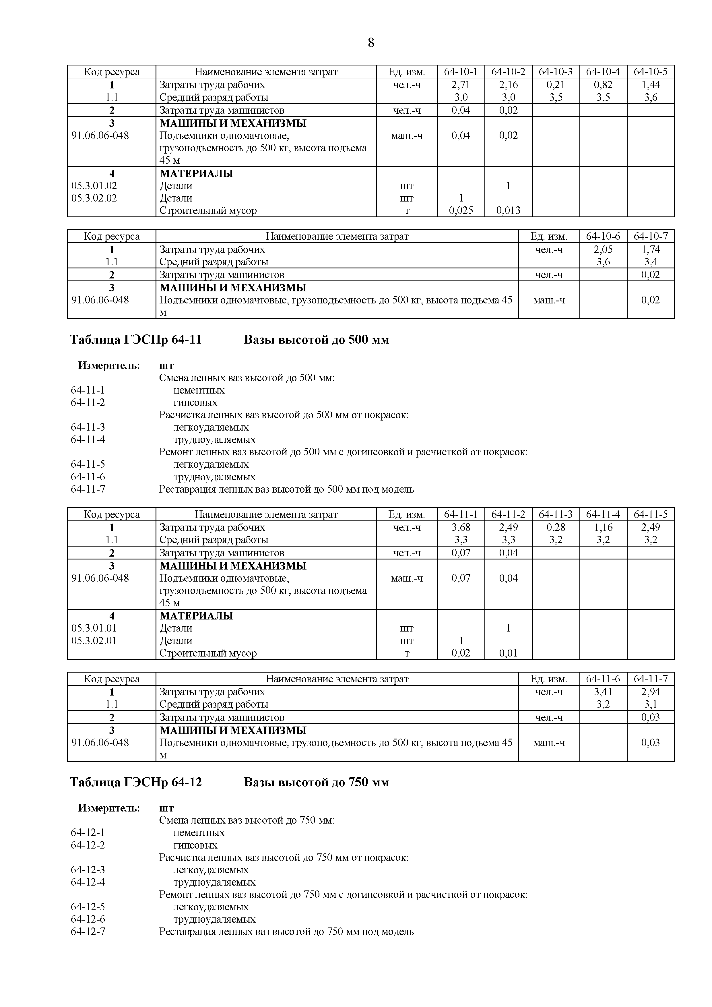 ГЭСНр 81-02-64-2020
