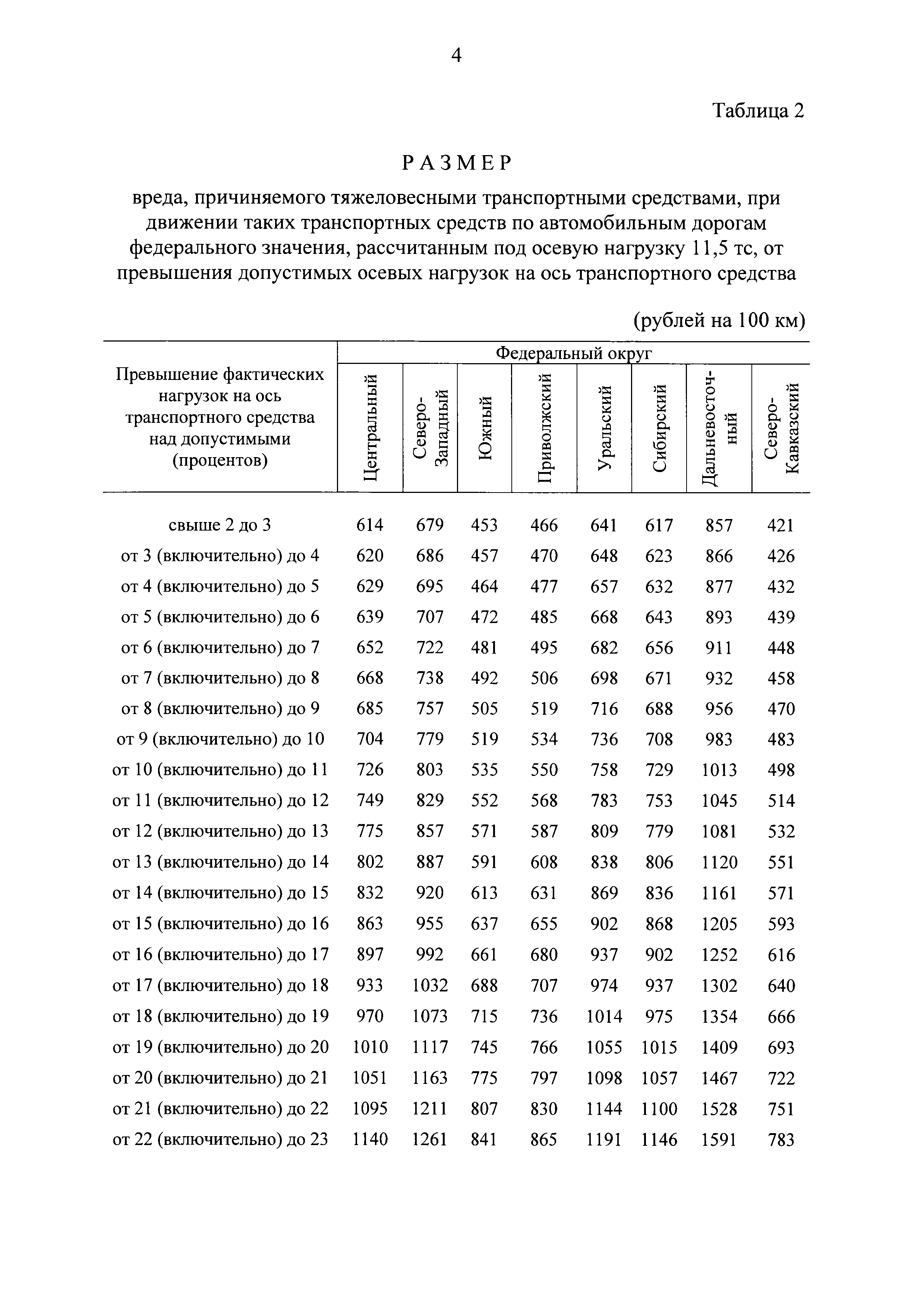 Постановление 67