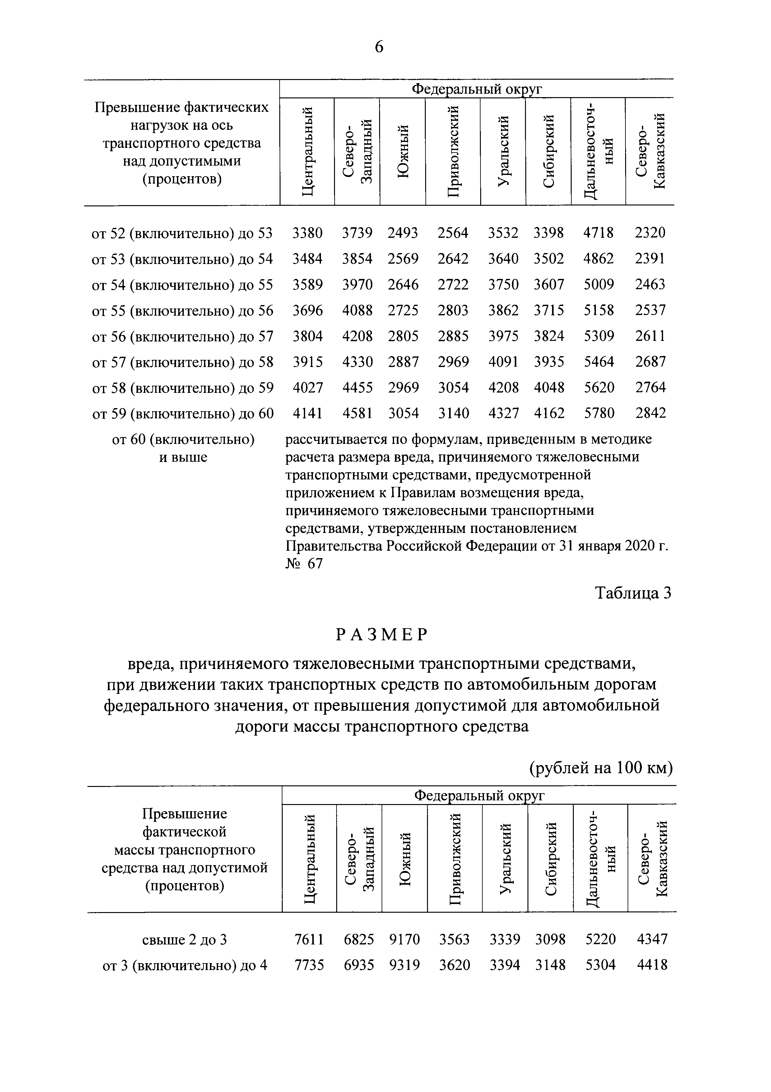 Постановление 67