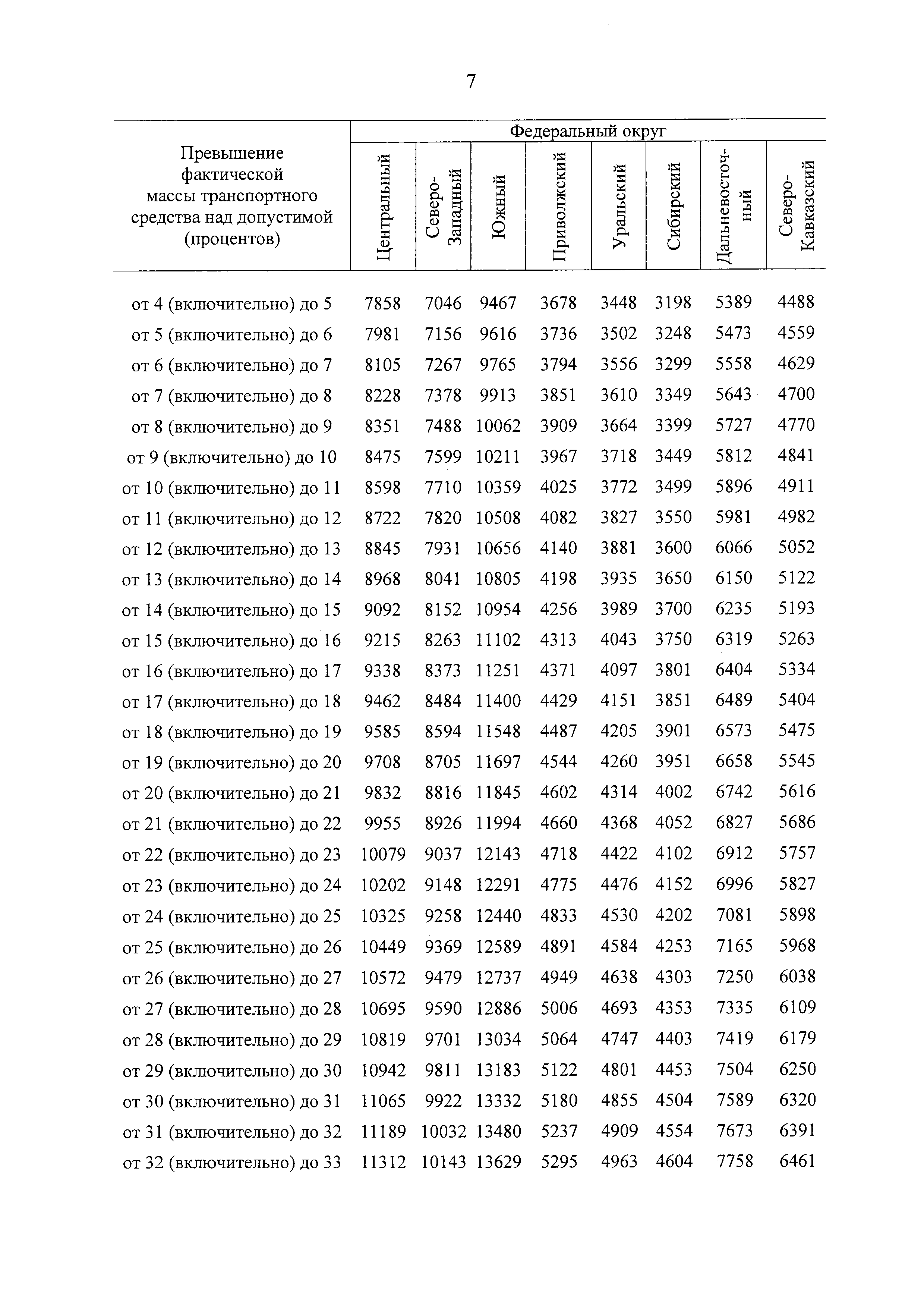 Постановление 67