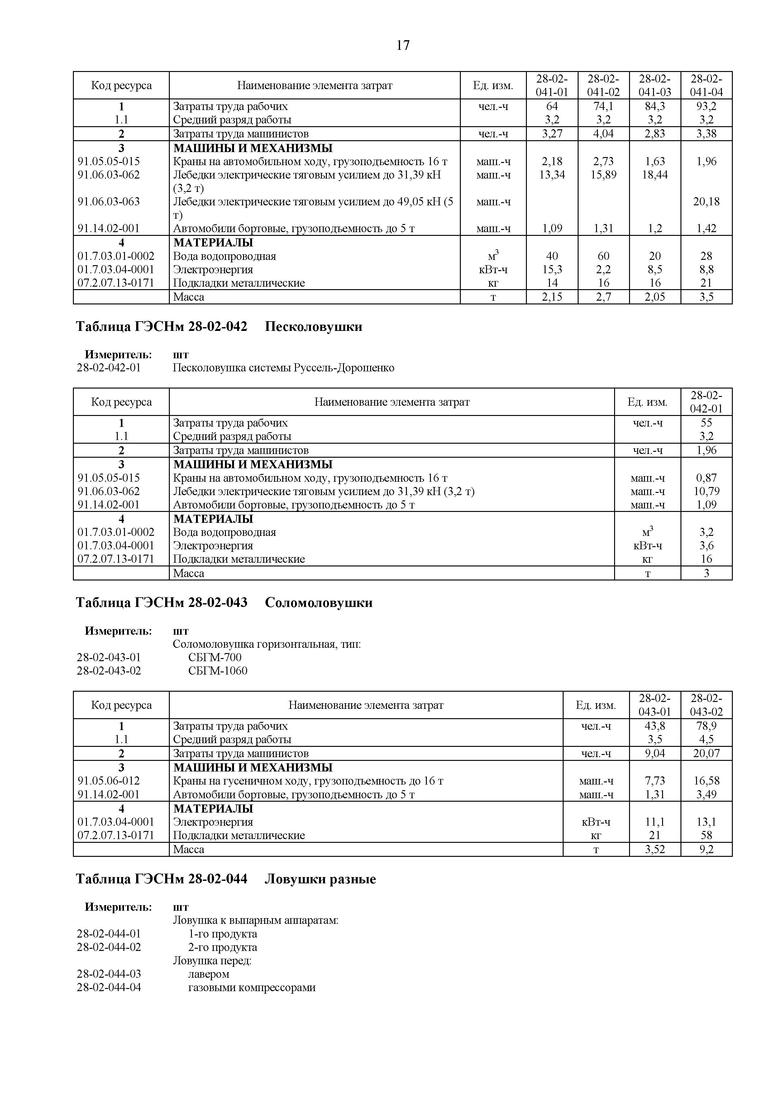 ГЭСНм 81-03-28-2020