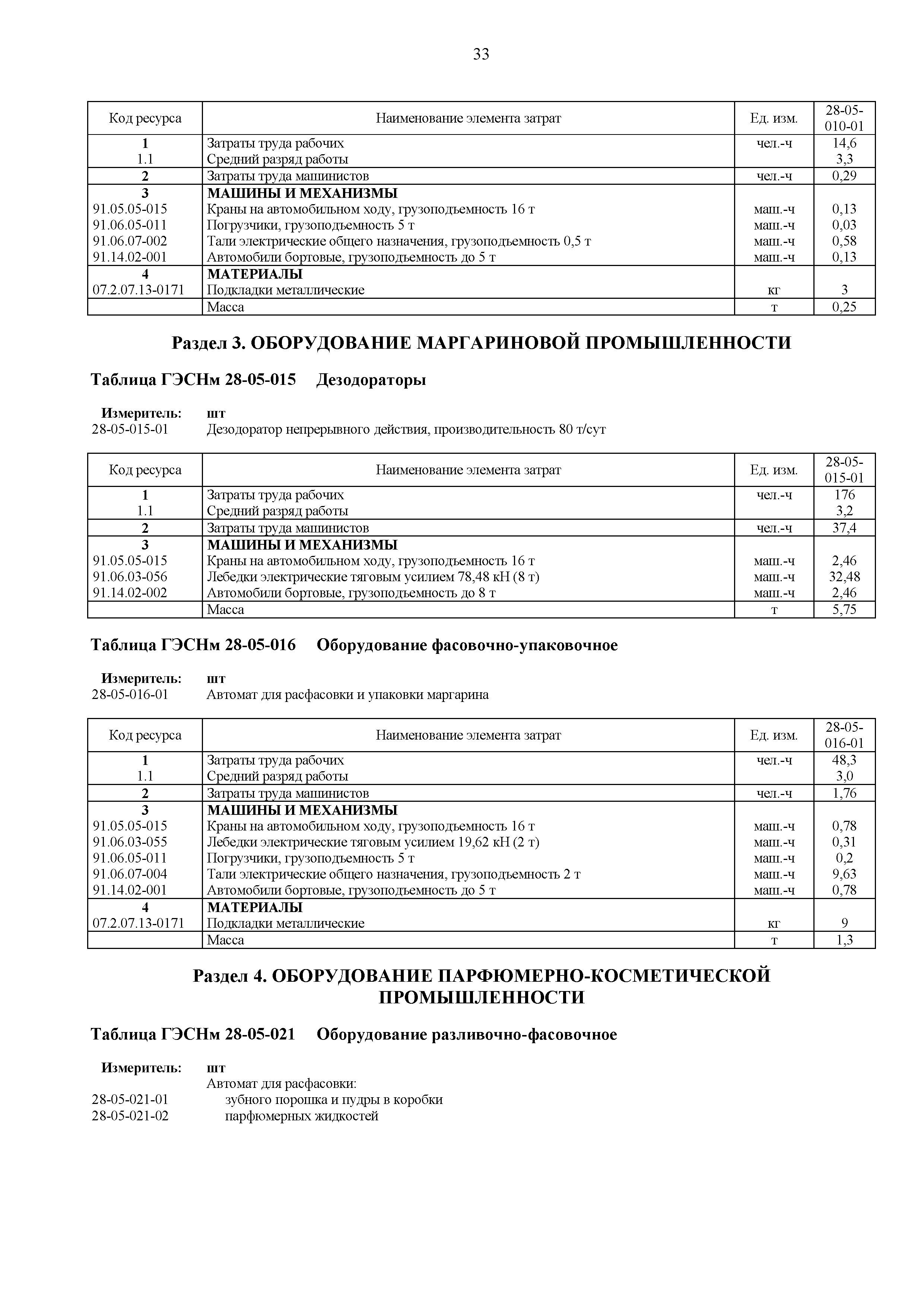 ГЭСНм 81-03-28-2020