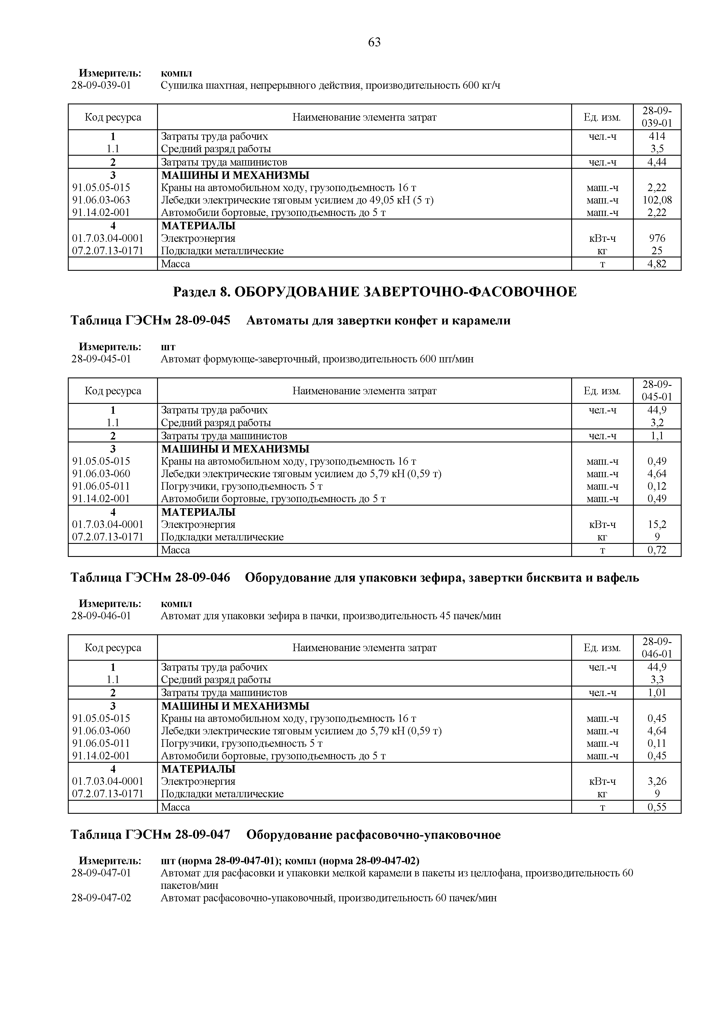 ГЭСНм 81-03-28-2020