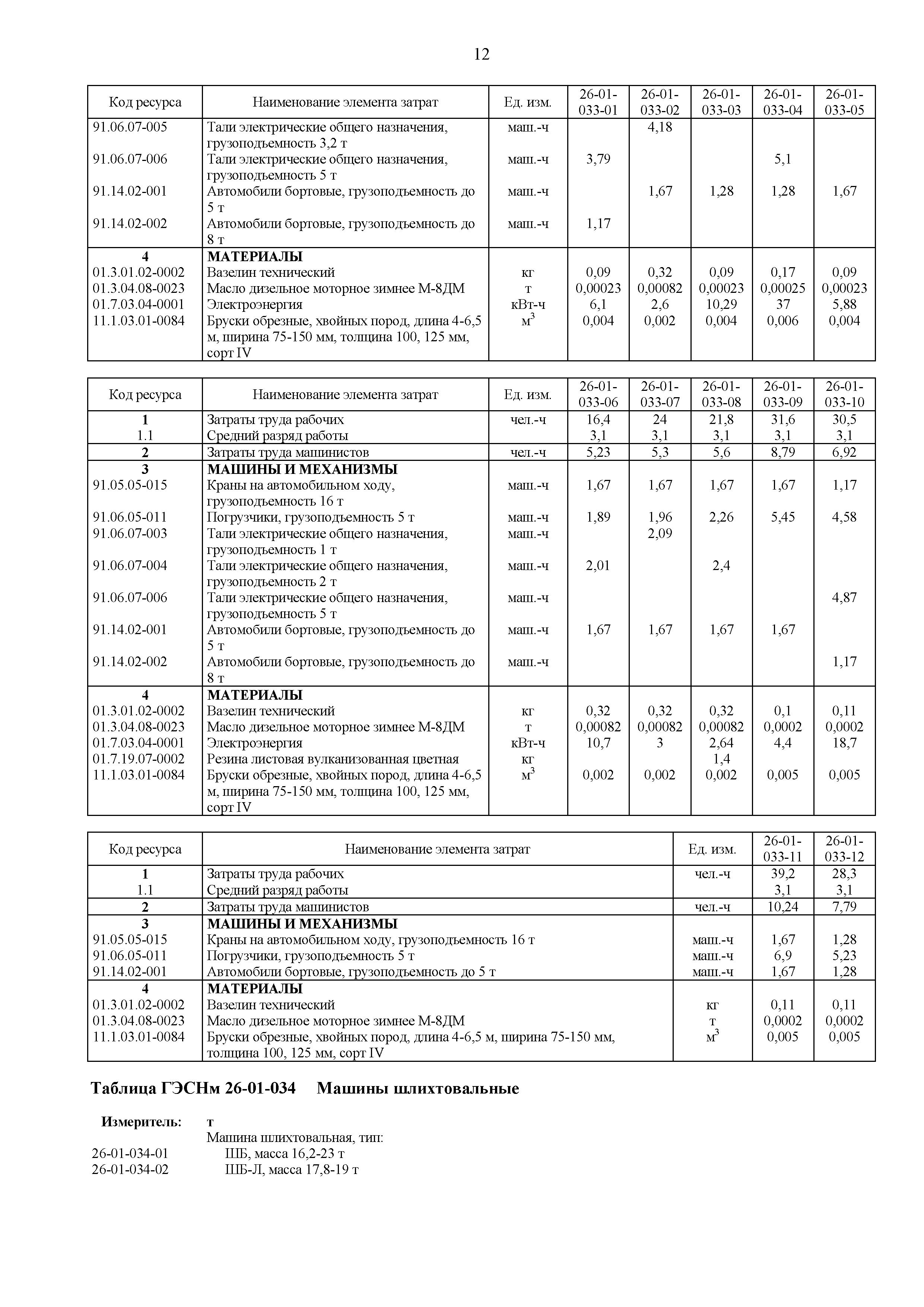 ГЭСНм 81-03-26-2020