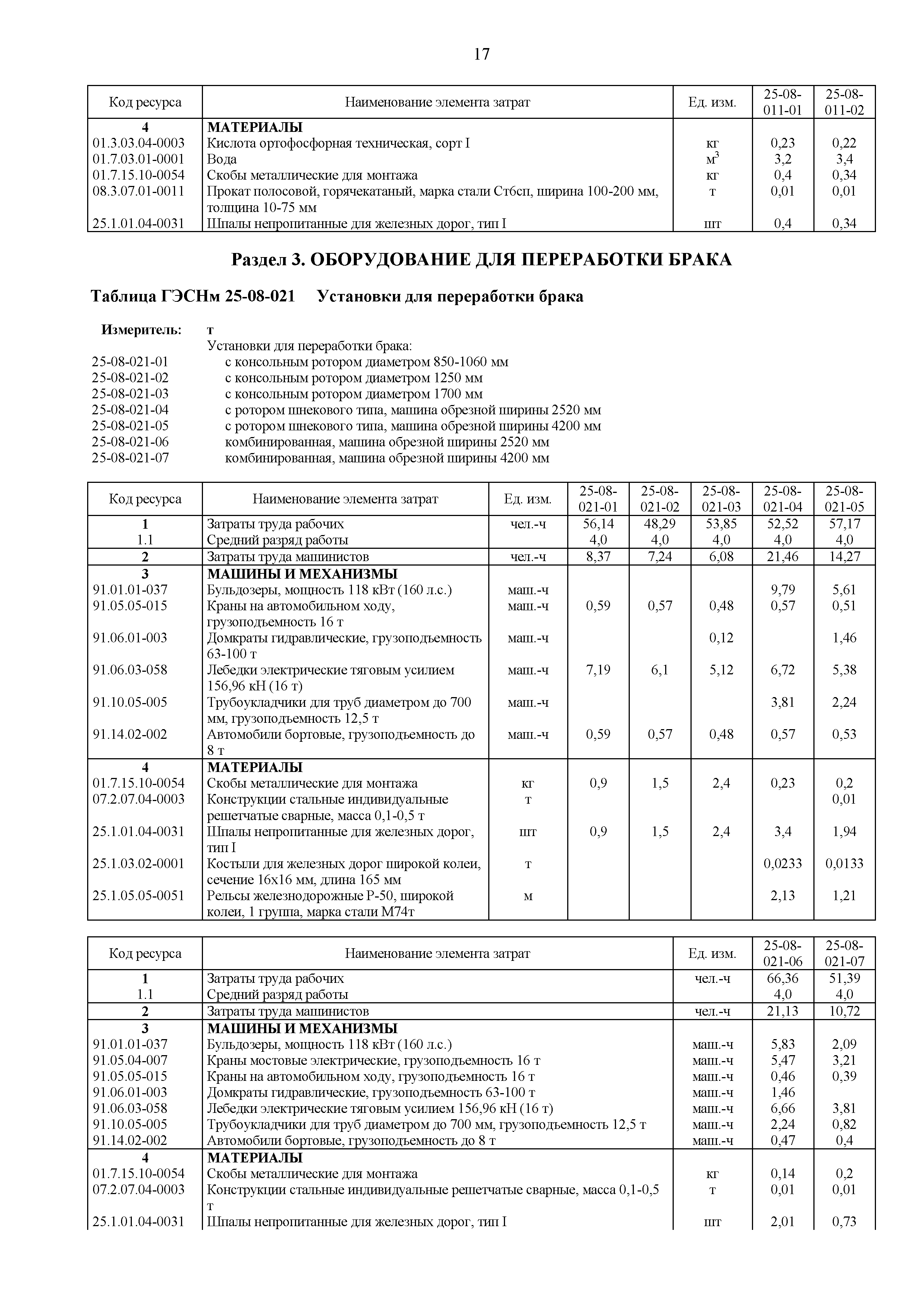 ГЭСНм 81-03-25-2020