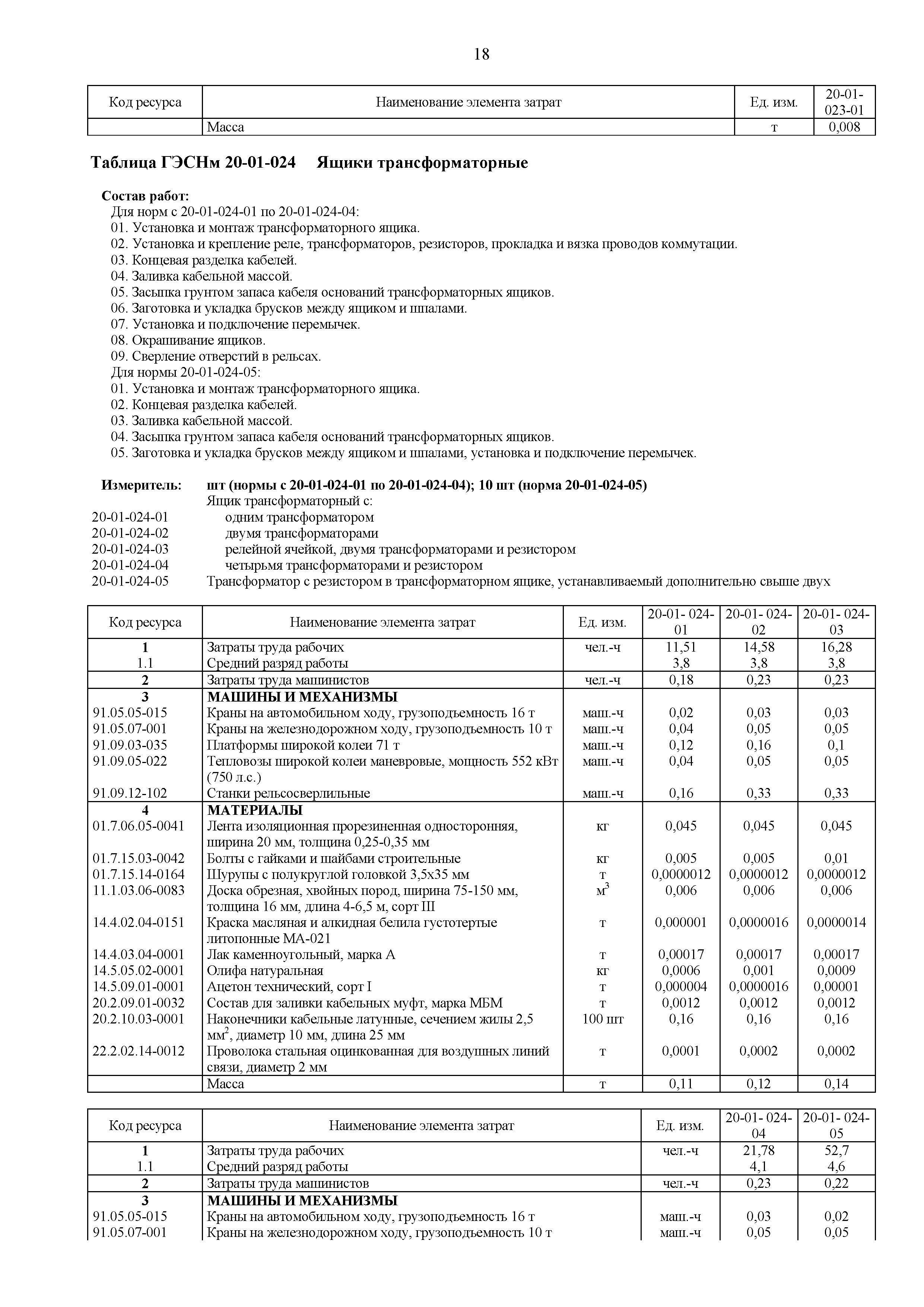 ГЭСНм 81-03-20-2020
