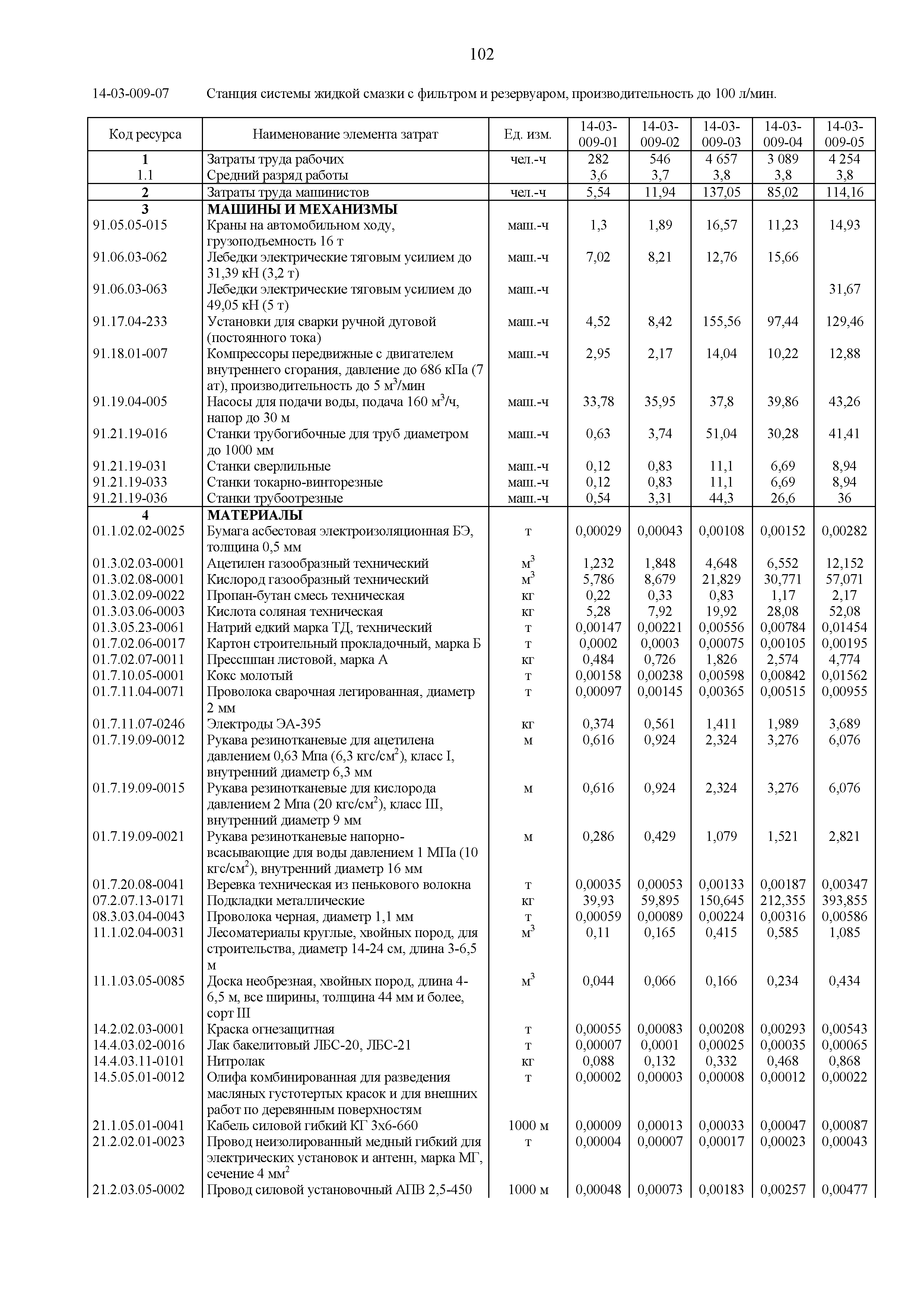 ГЭСНм 81-03-14-2020
