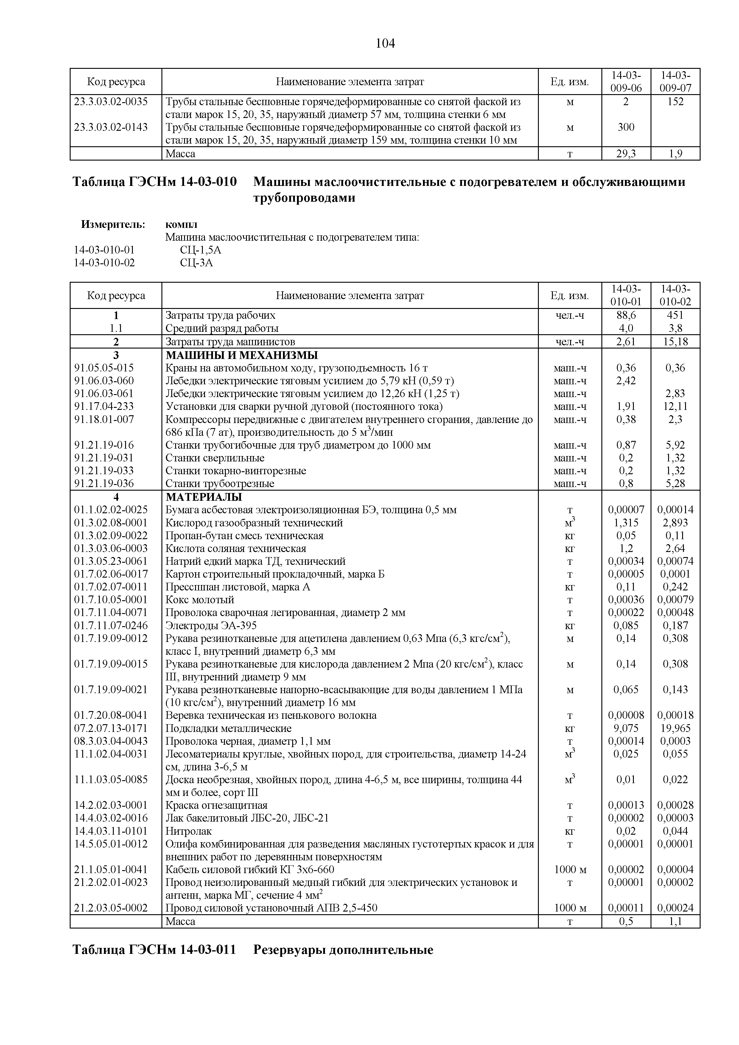ГЭСНм 81-03-14-2020