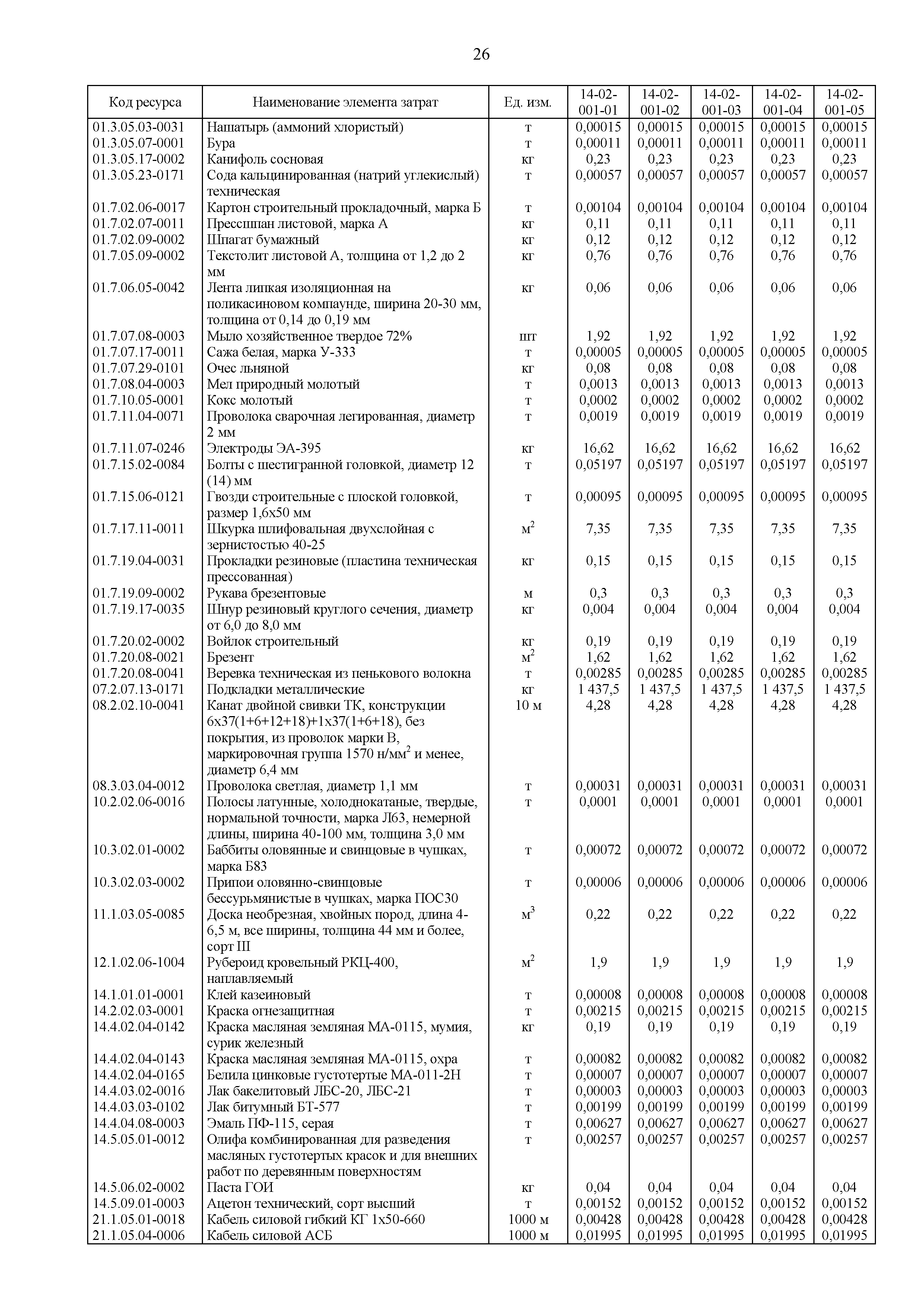 ГЭСНм 81-03-14-2020