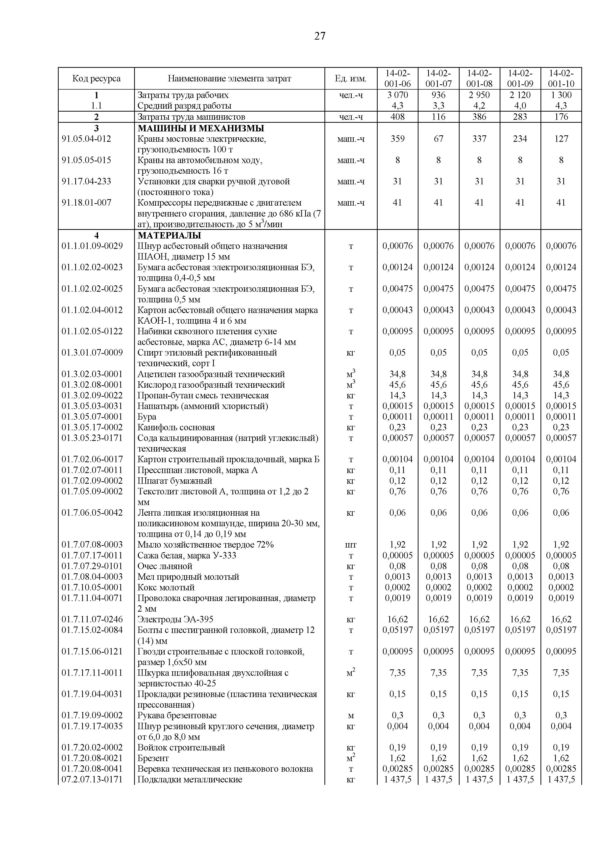 ГЭСНм 81-03-14-2020