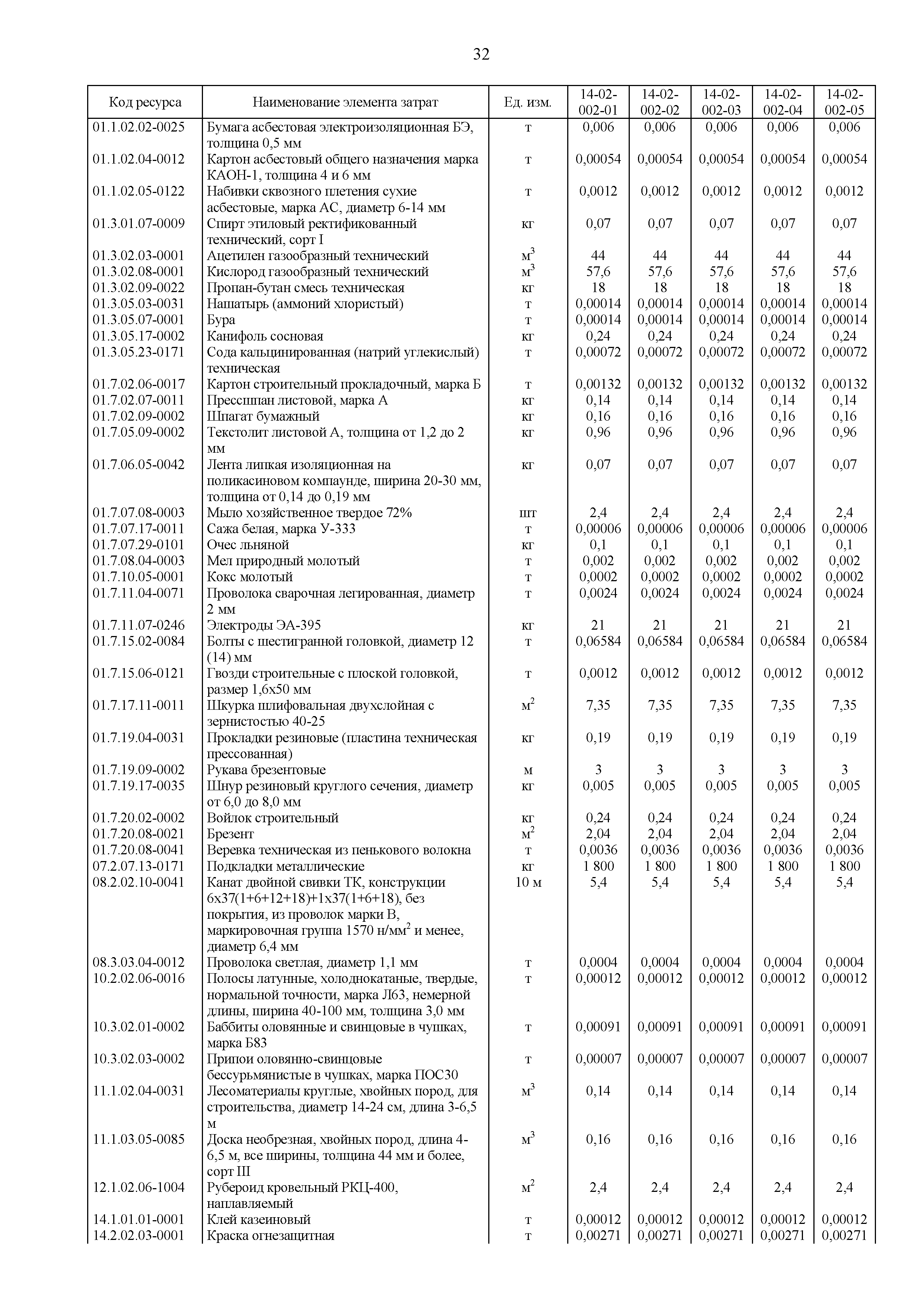 ГЭСНм 81-03-14-2020