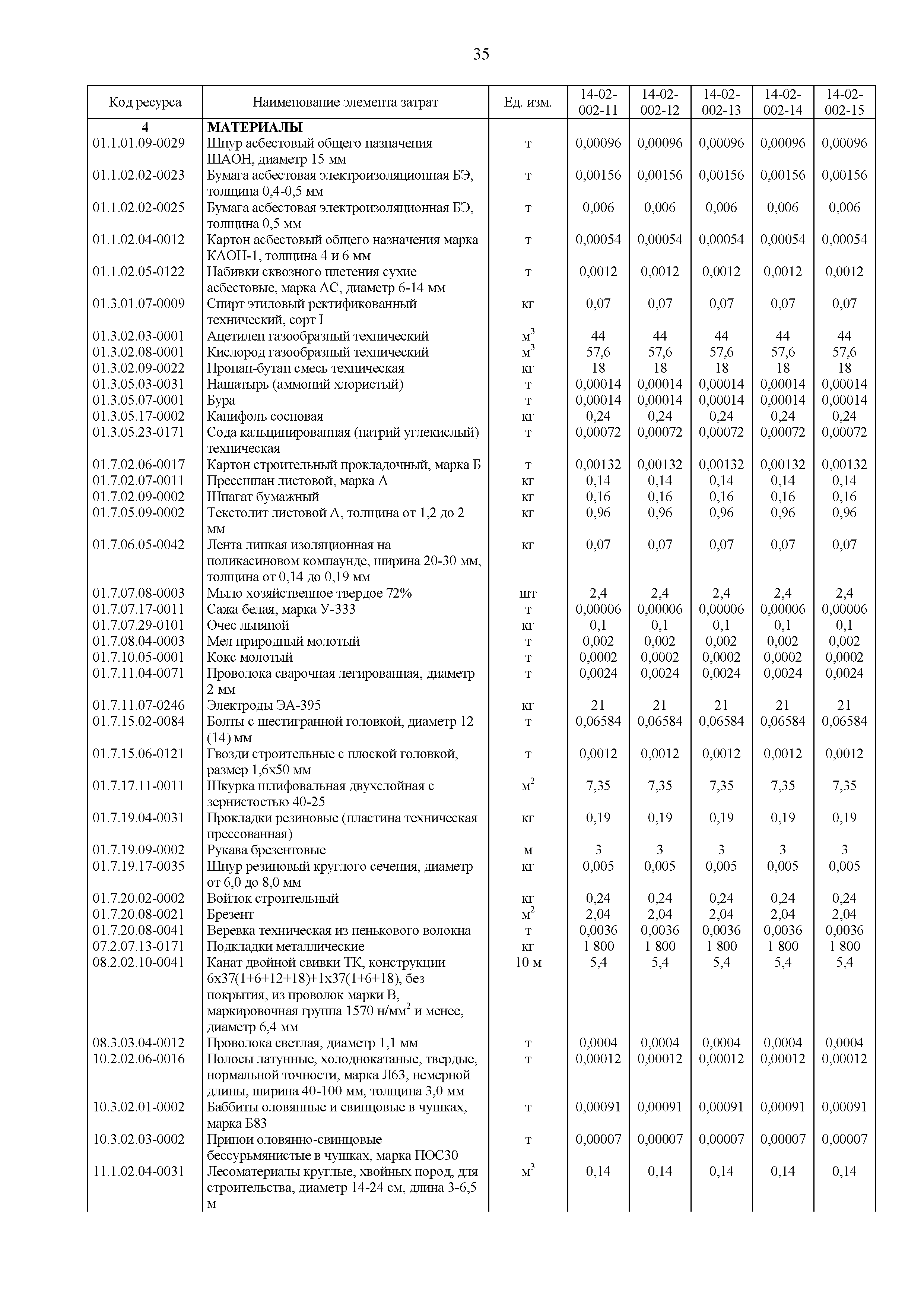 ГЭСНм 81-03-14-2020