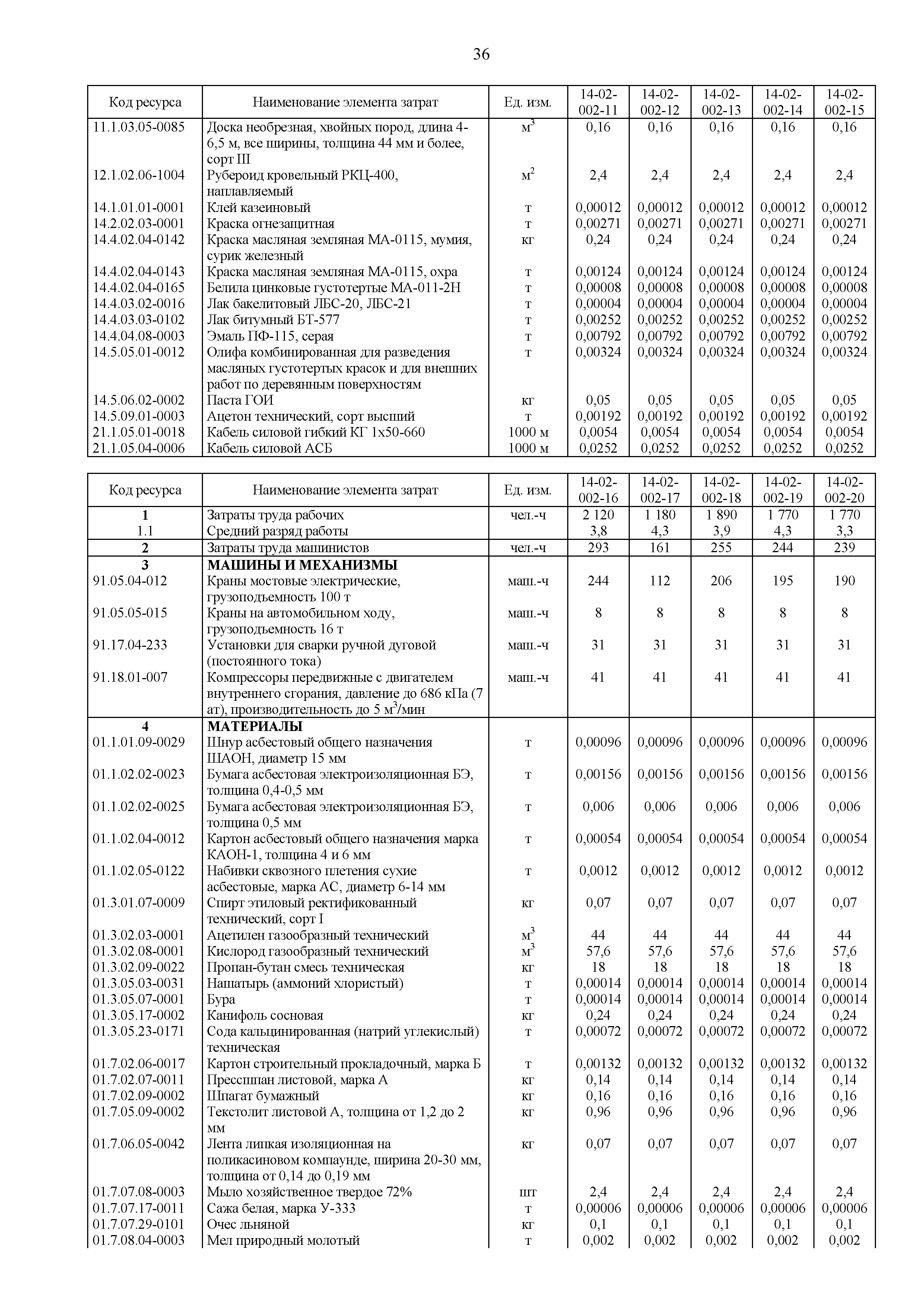 ГЭСНм 81-03-14-2020