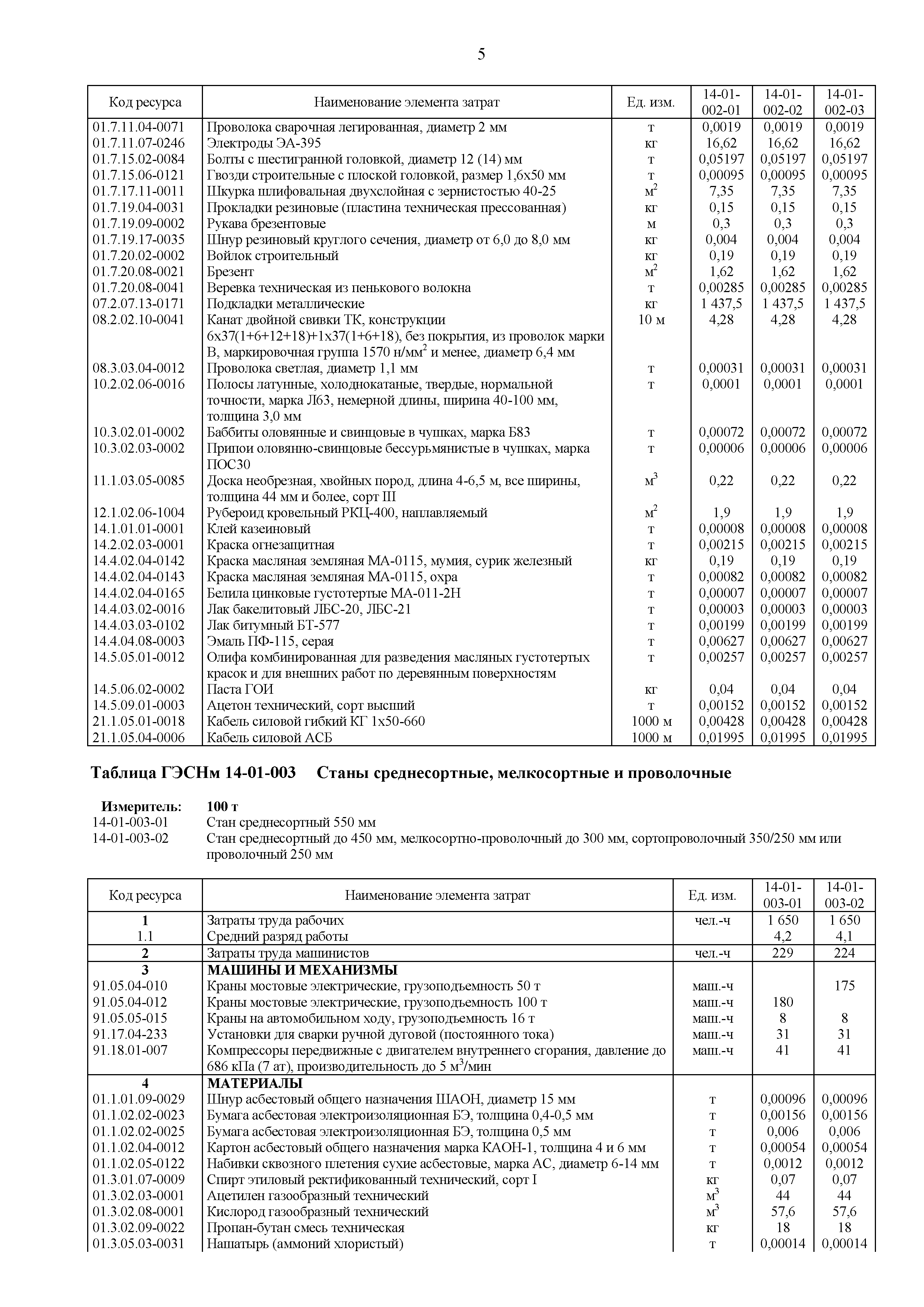 ГЭСНм 81-03-14-2020