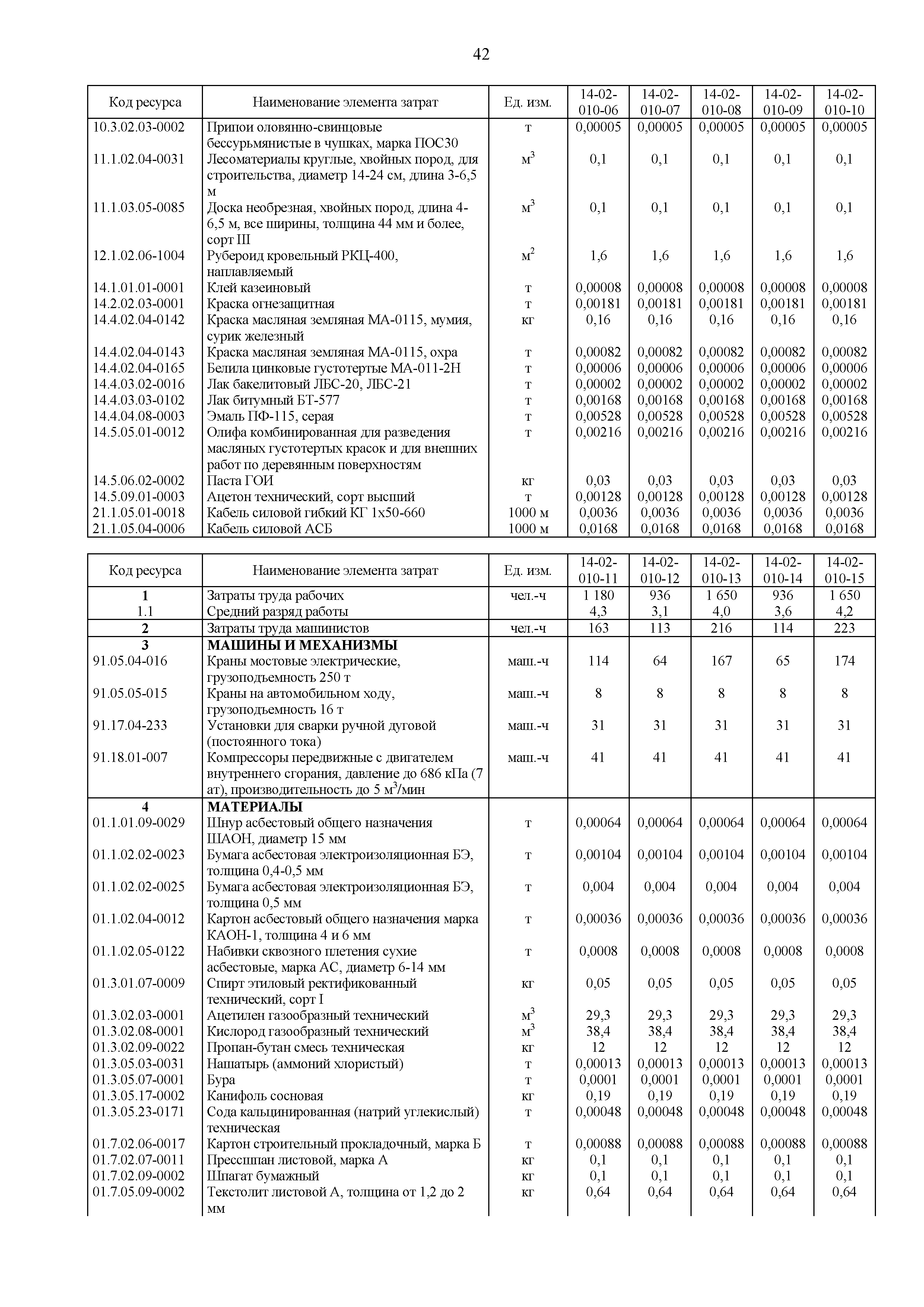 ГЭСНм 81-03-14-2020
