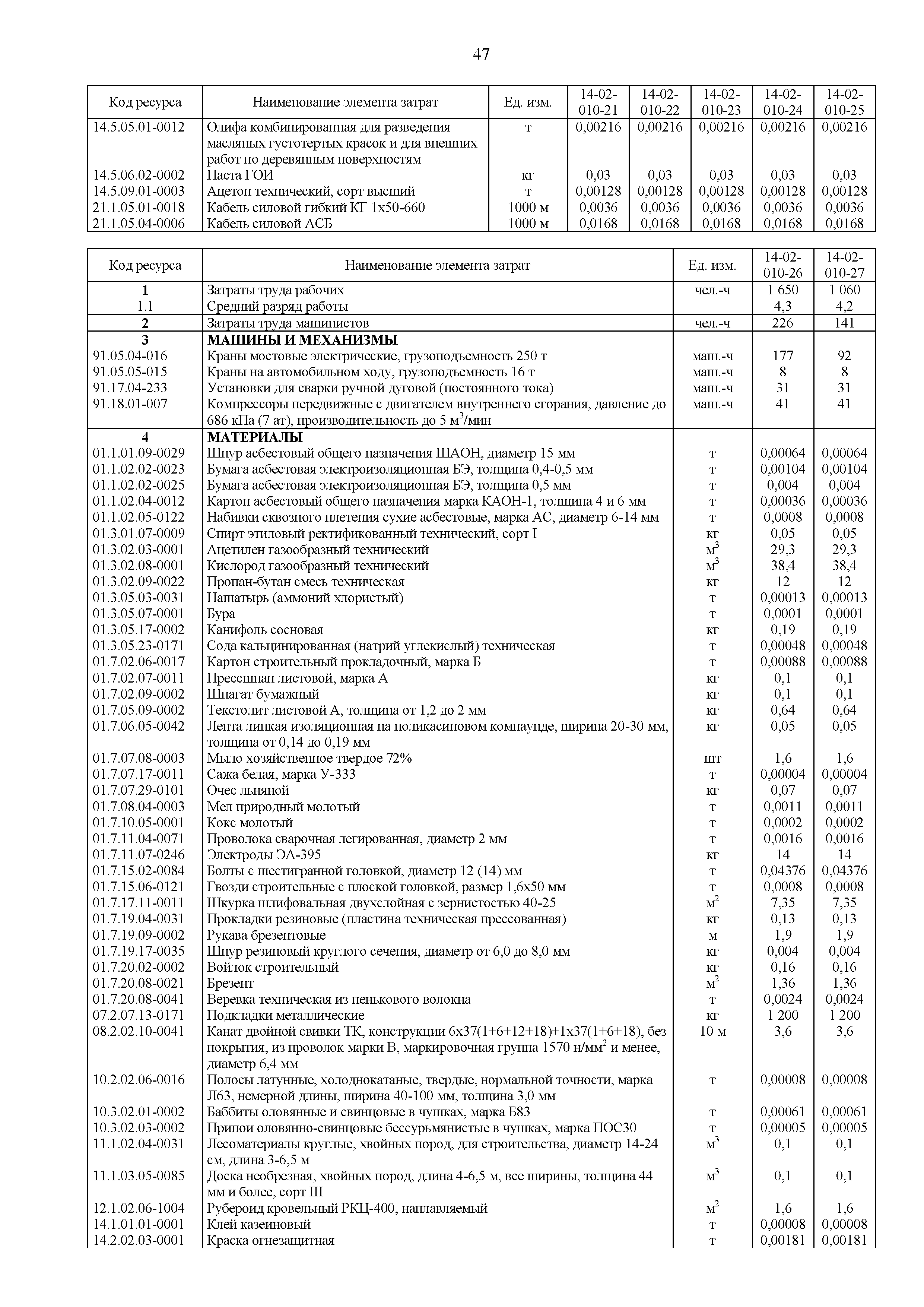 ГЭСНм 81-03-14-2020