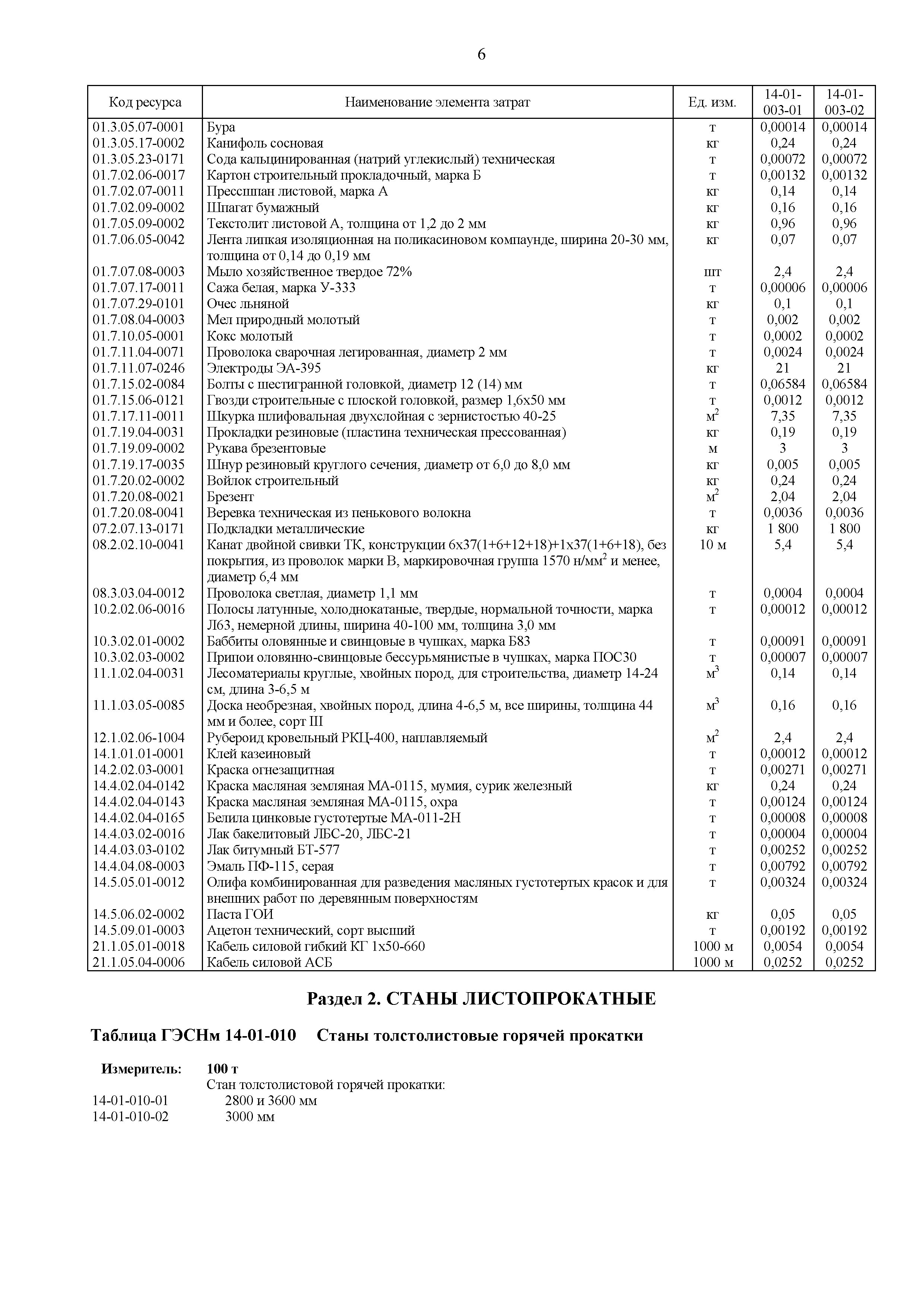 ГЭСНм 81-03-14-2020