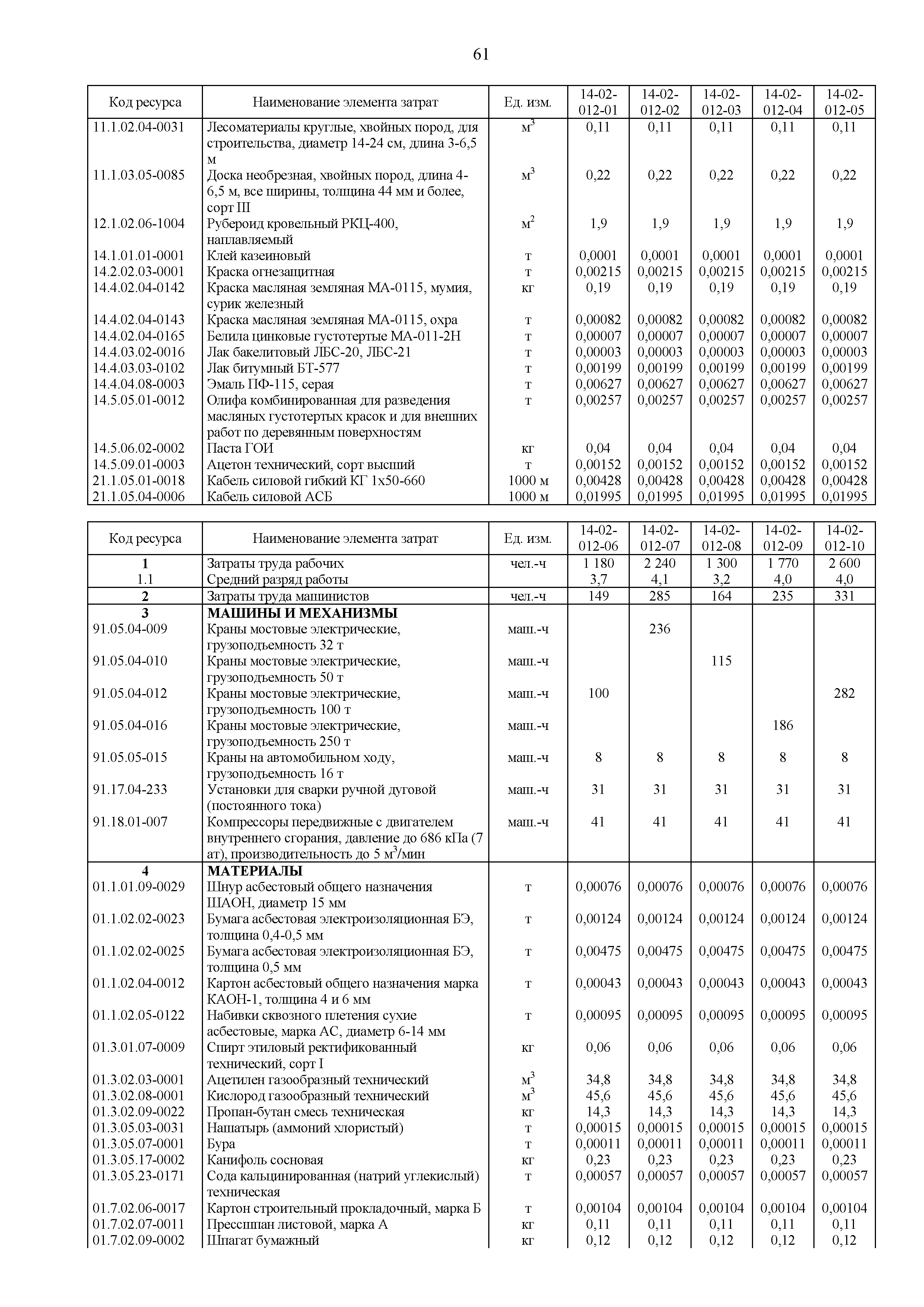 ГЭСНм 81-03-14-2020