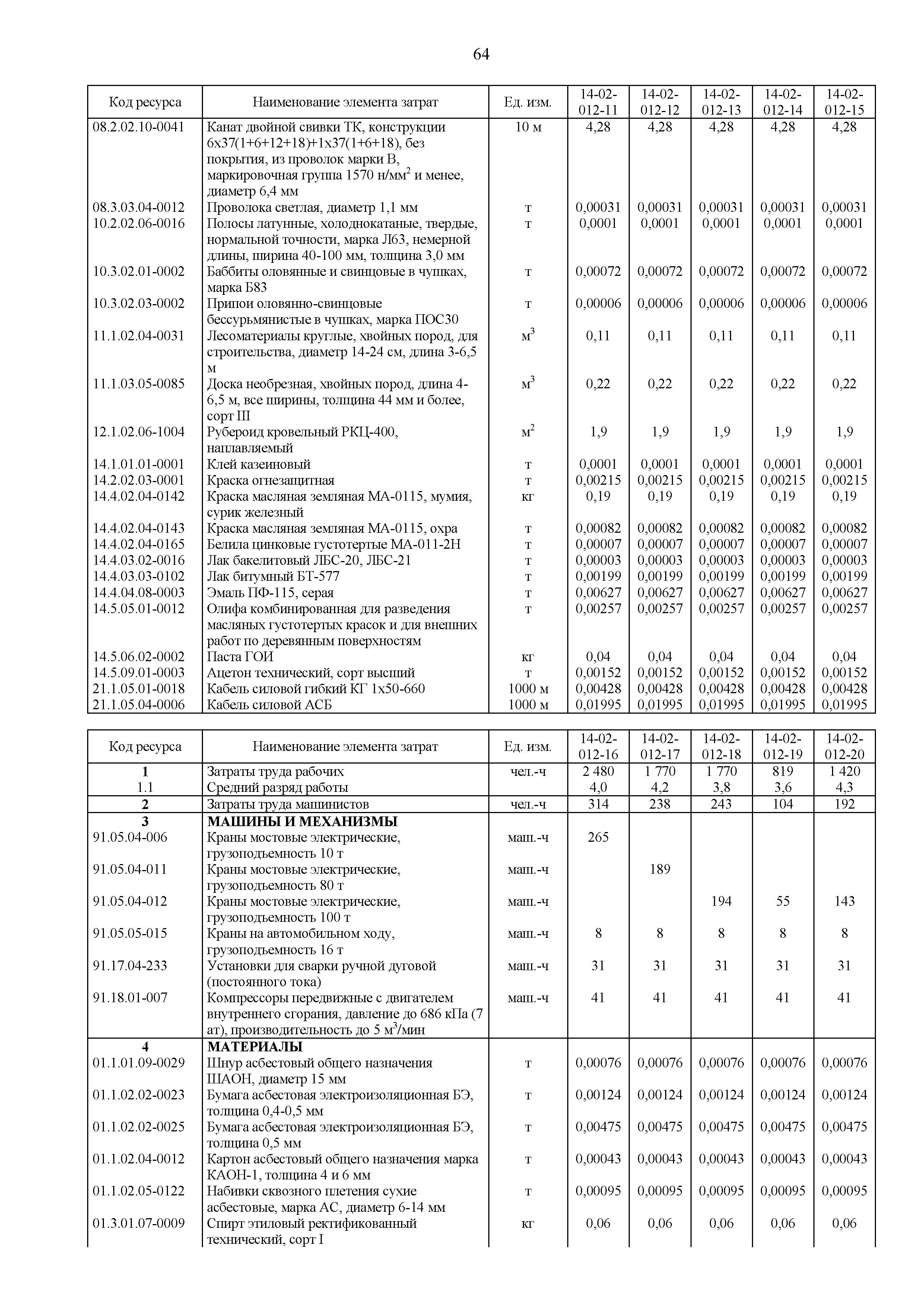 ГЭСНм 81-03-14-2020