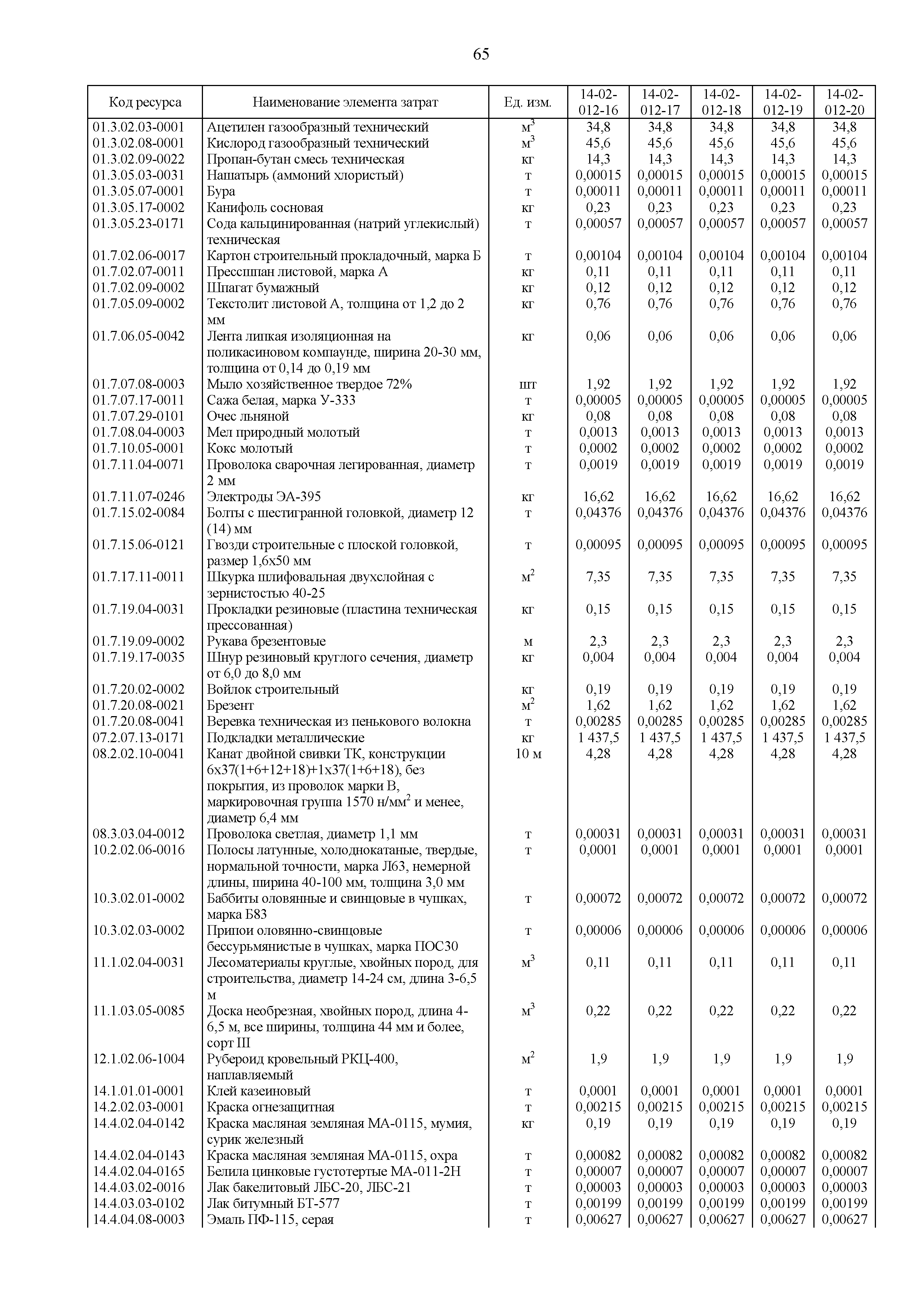 ГЭСНм 81-03-14-2020