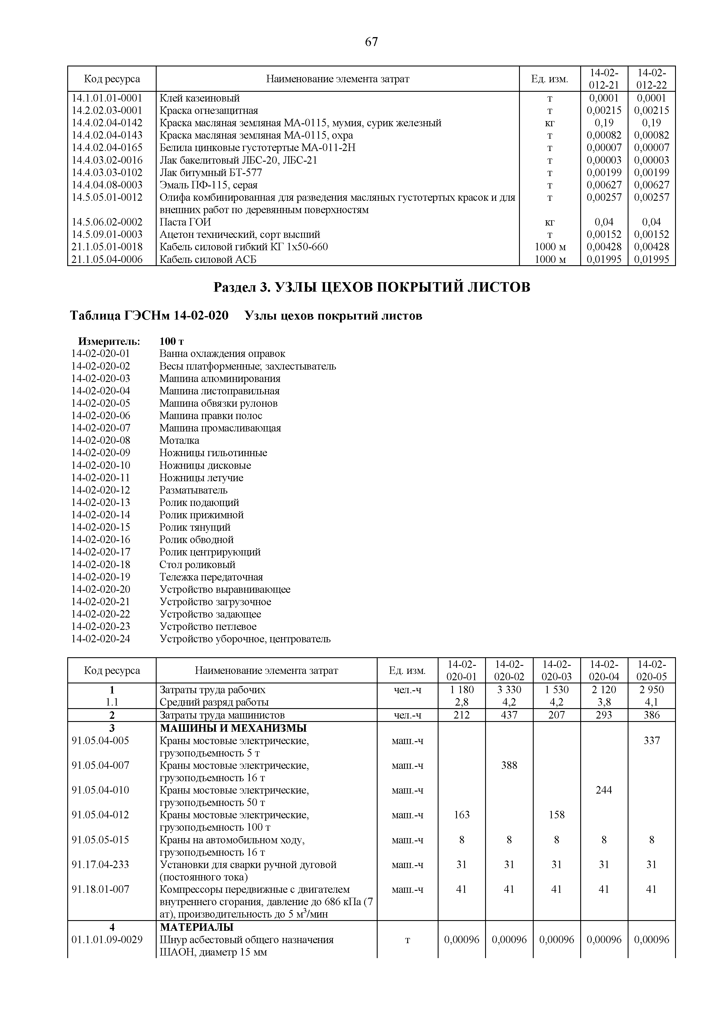 ГЭСНм 81-03-14-2020