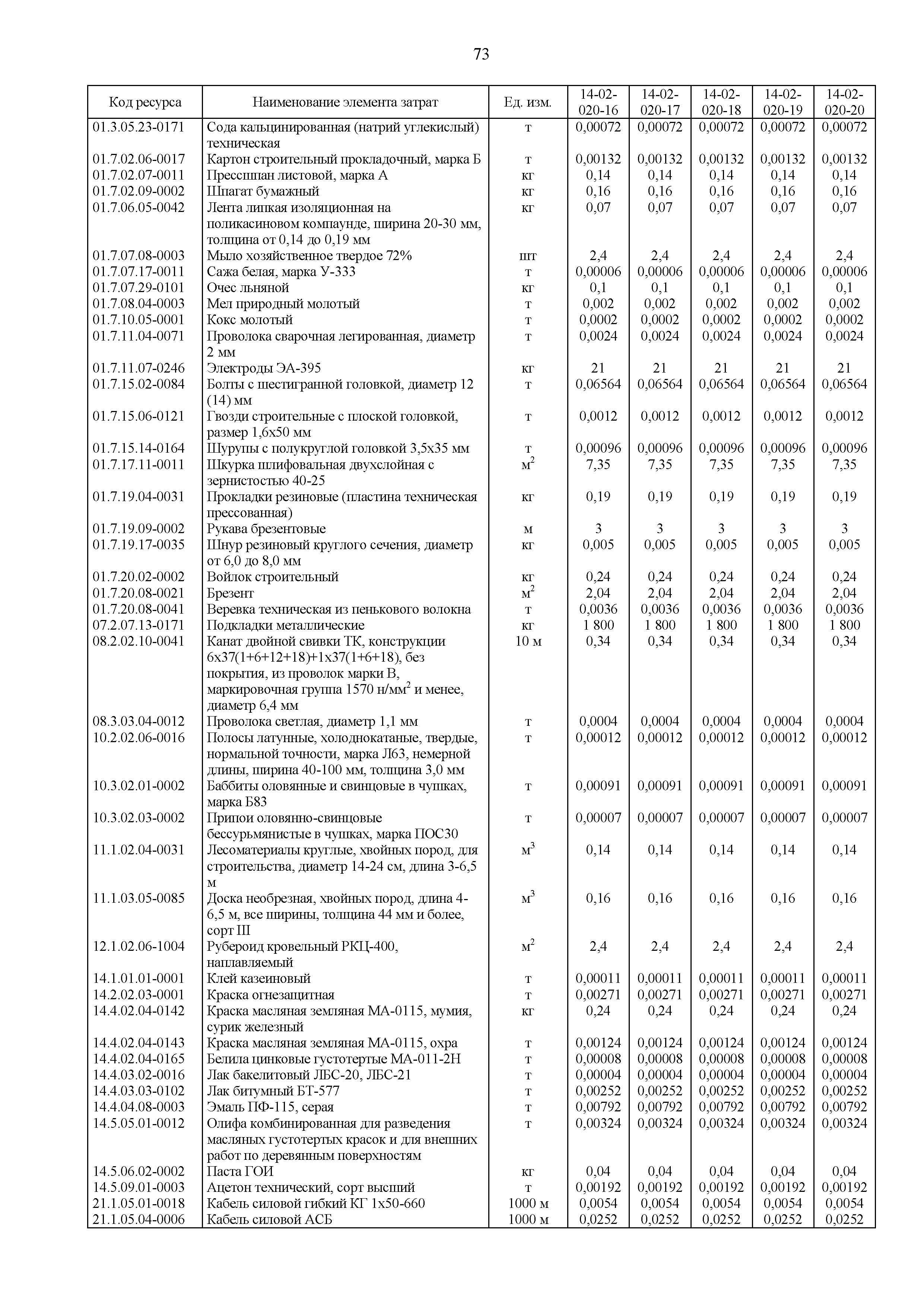 ГЭСНм 81-03-14-2020
