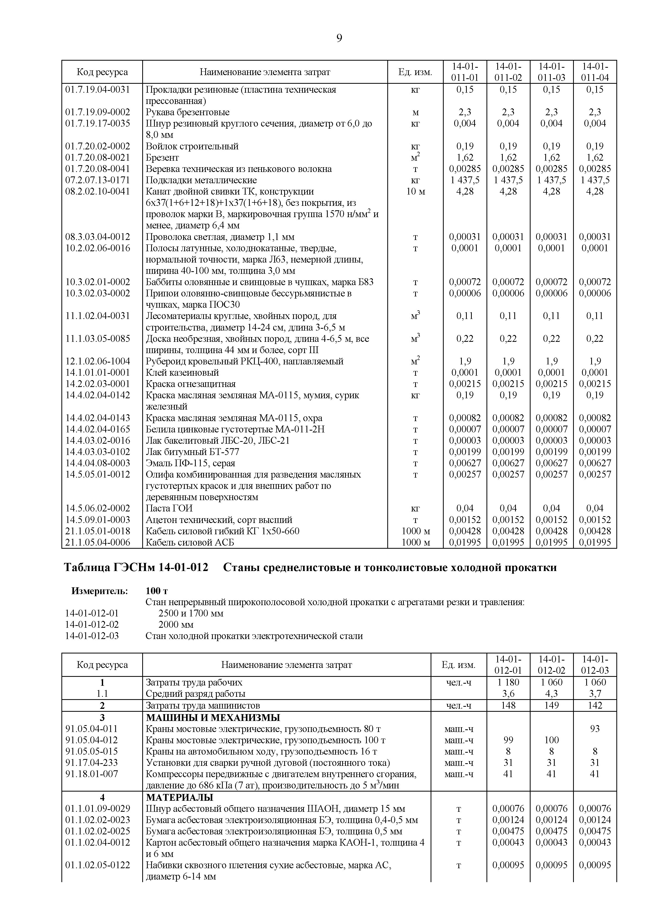 ГЭСНм 81-03-14-2020