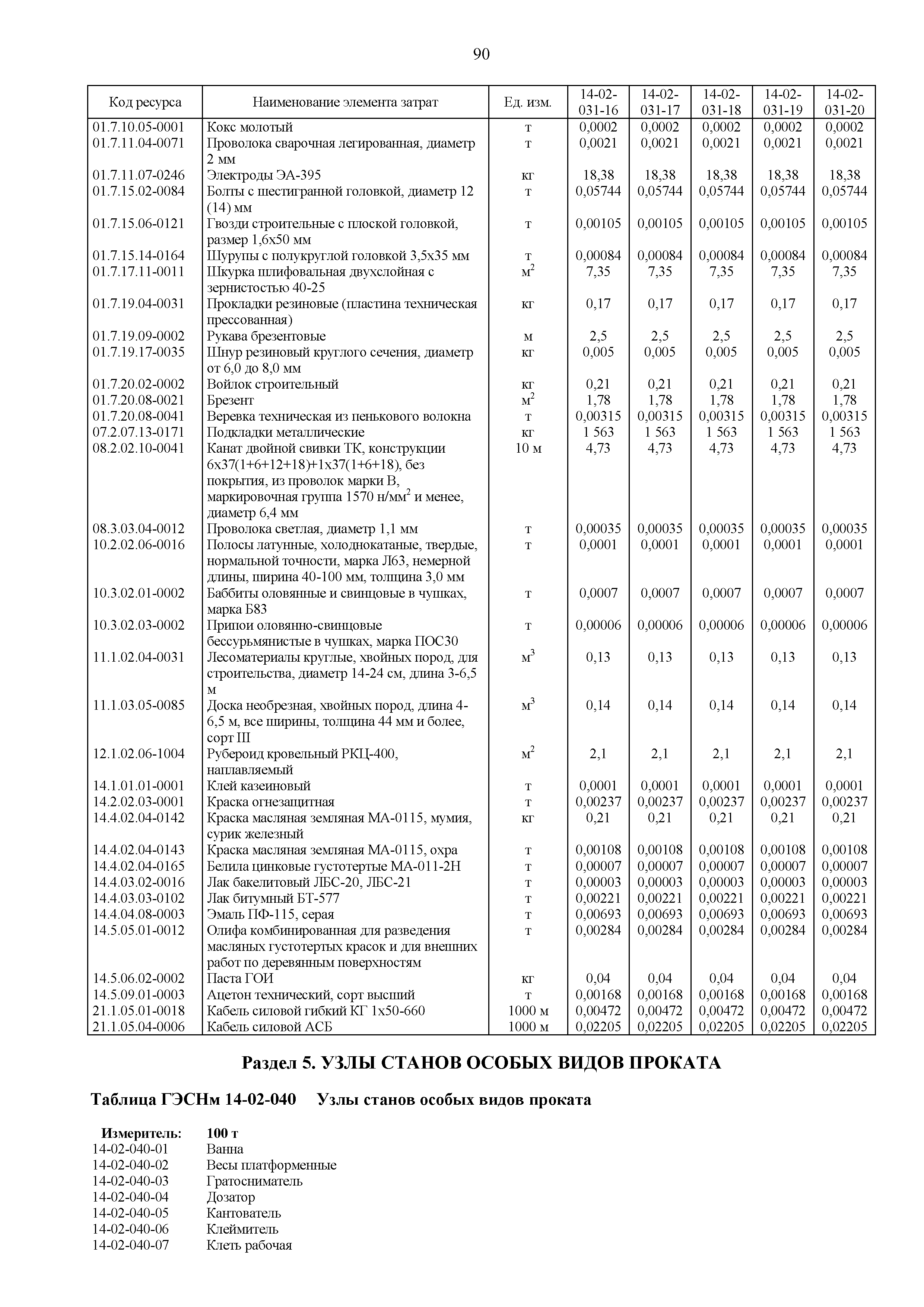 ГЭСНм 81-03-14-2020