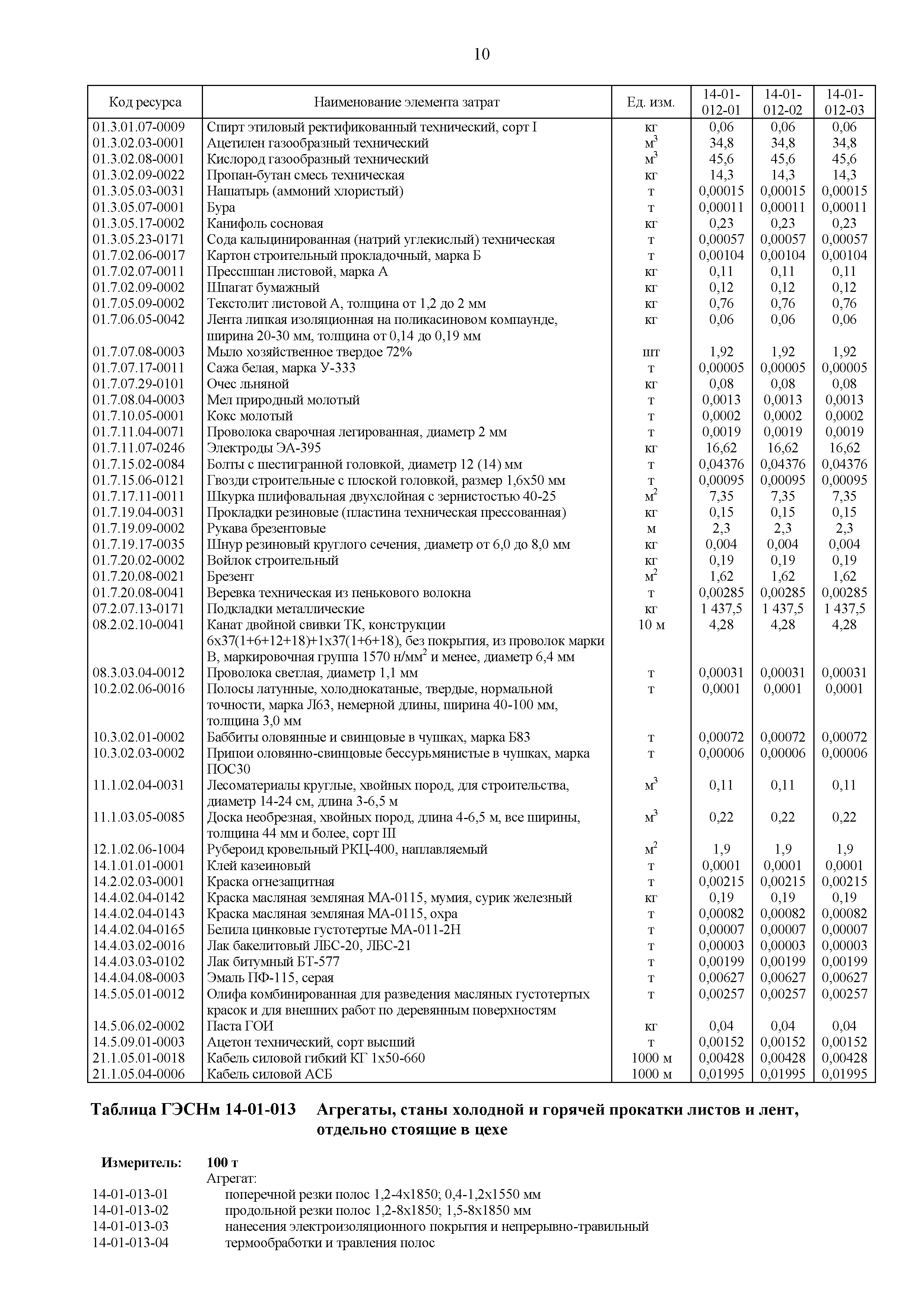ГЭСНм 81-03-14-2020