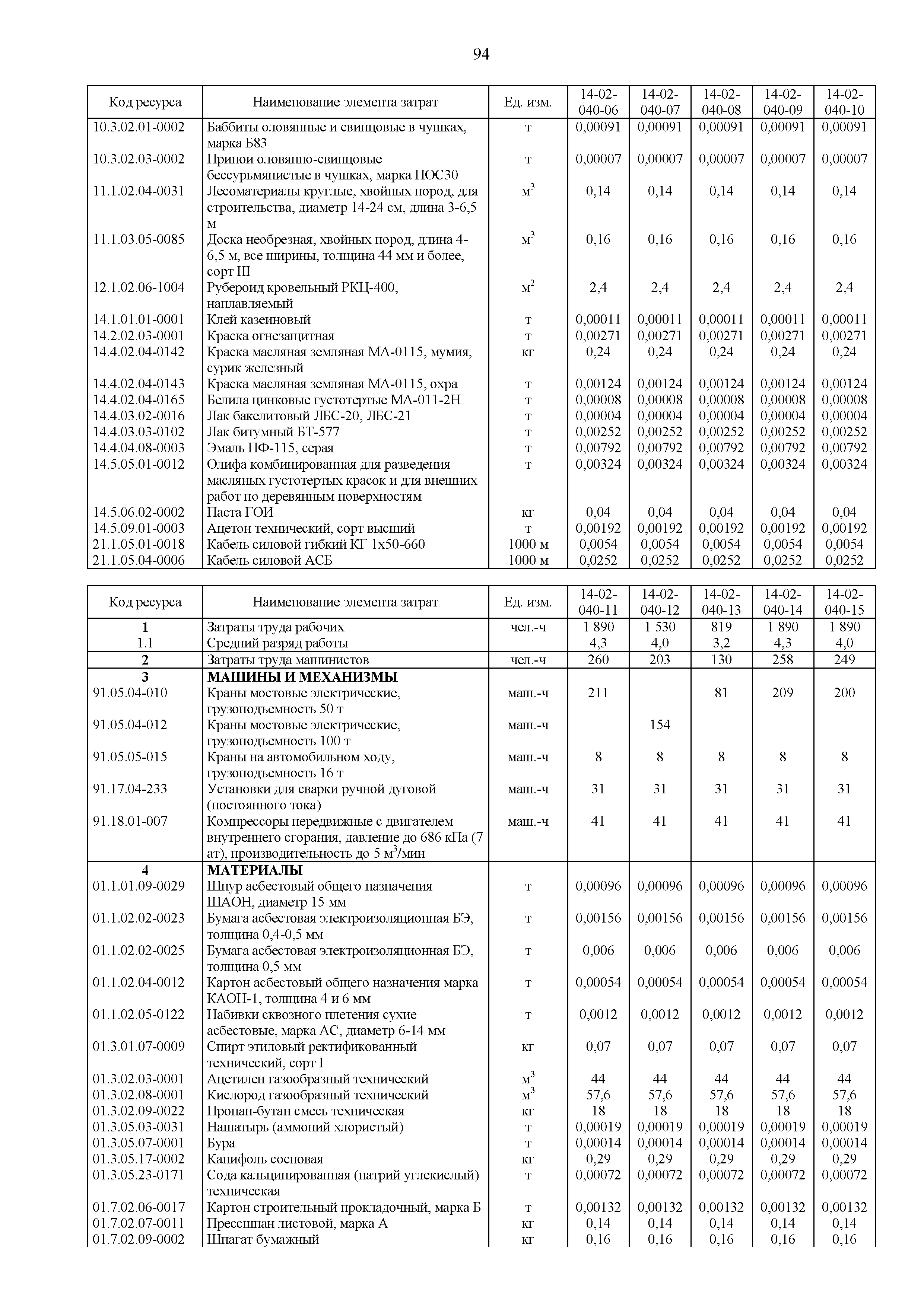 ГЭСНм 81-03-14-2020