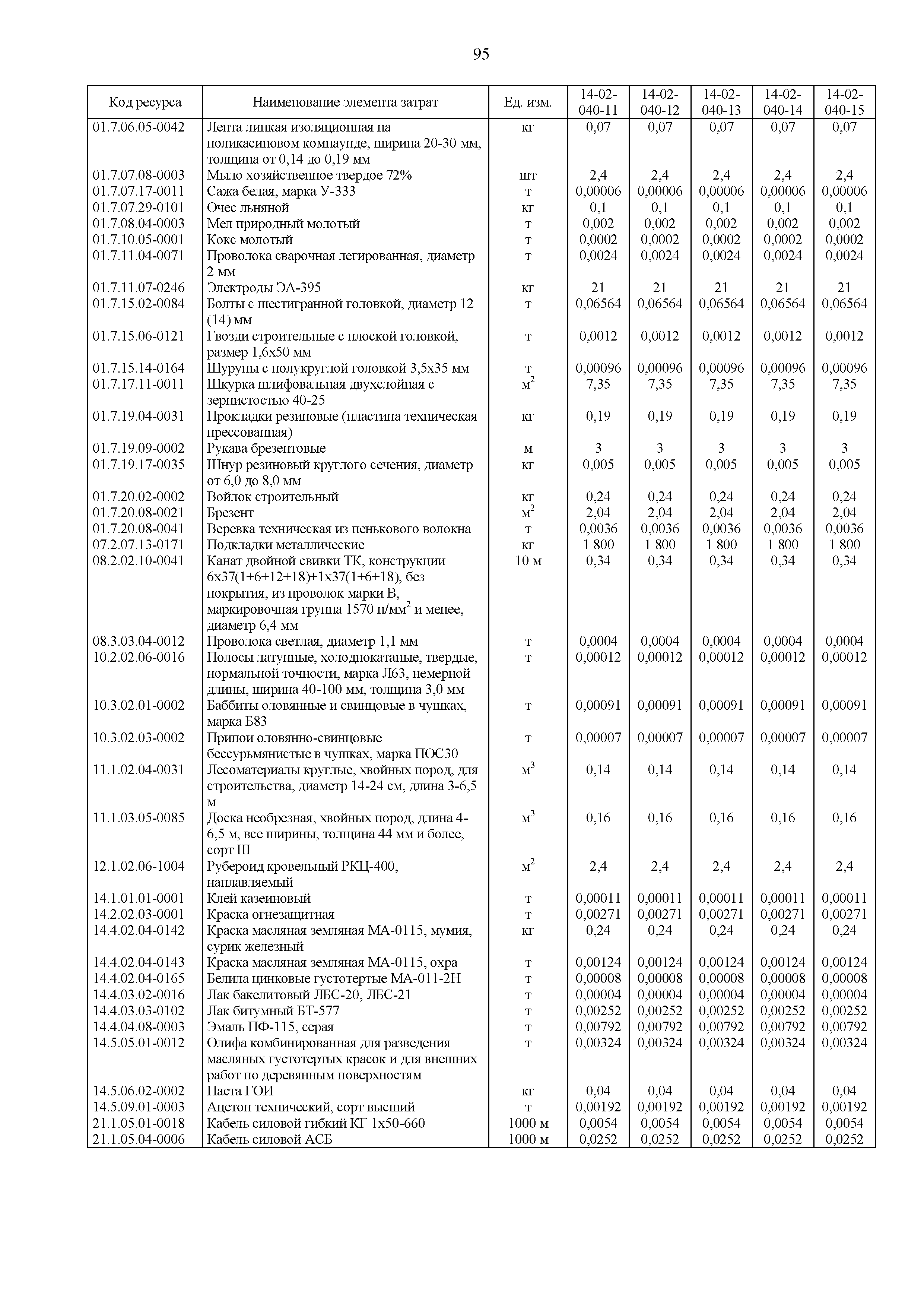 ГЭСНм 81-03-14-2020