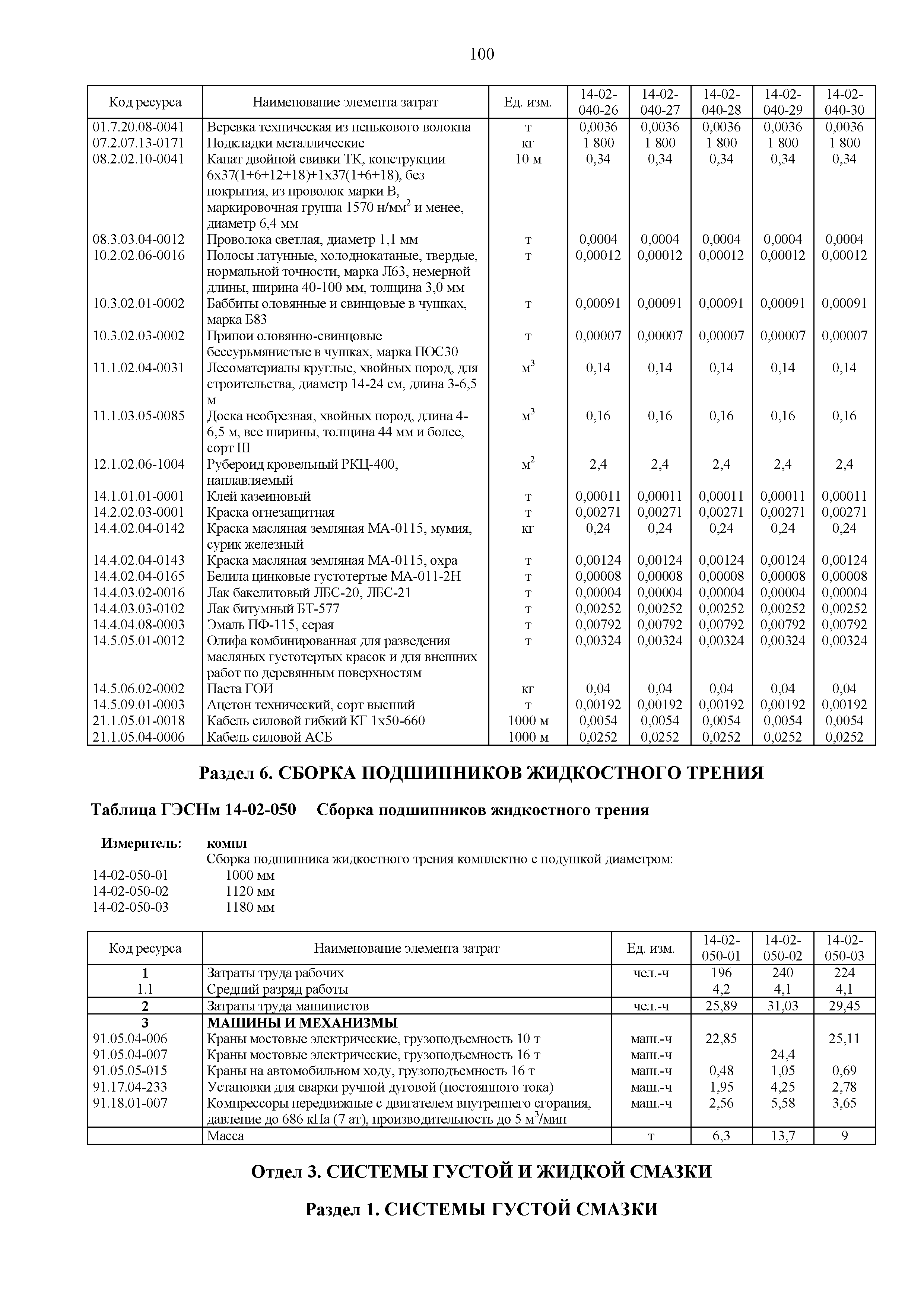 ГЭСНм 81-03-14-2020