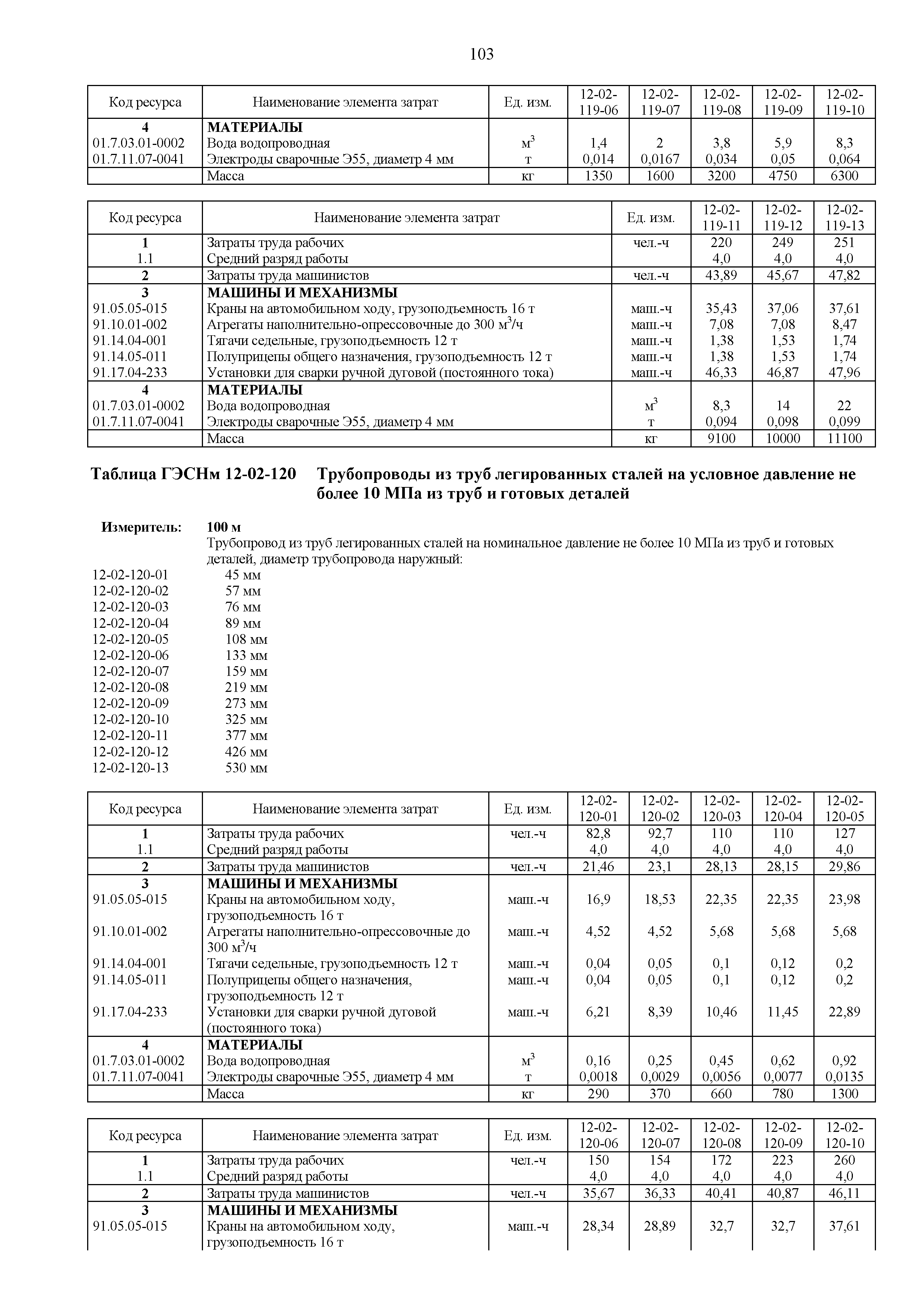 ГЭСНм 81-03-12-2020
