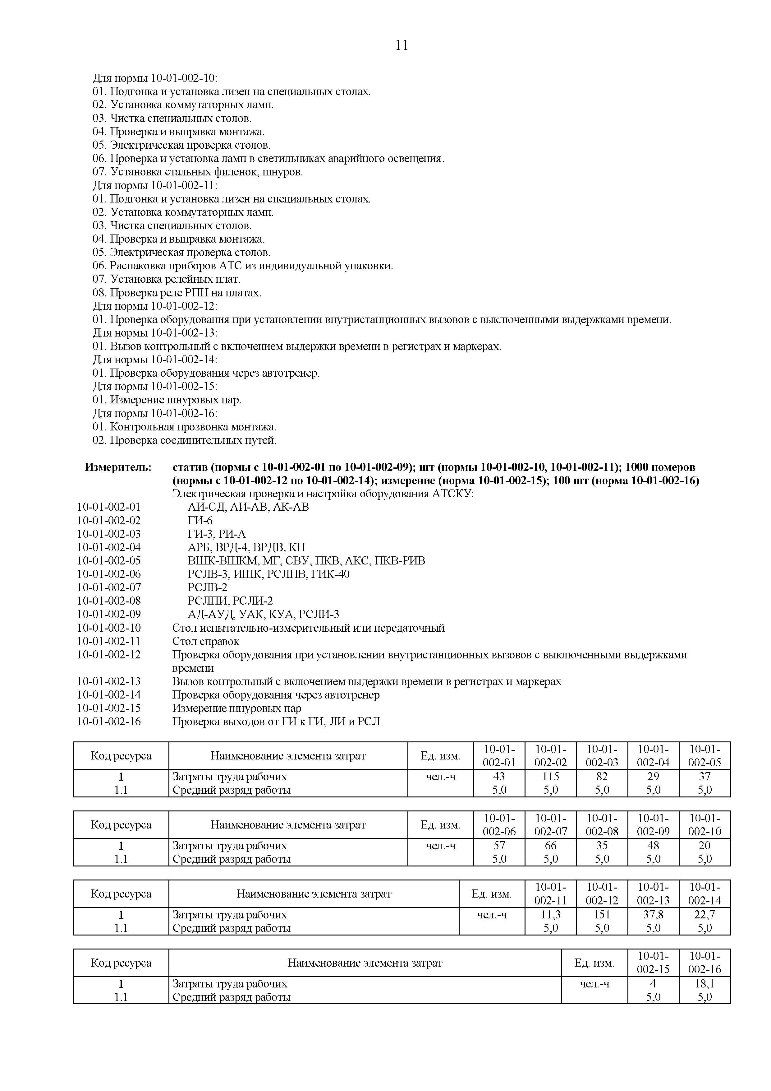 ГЭСНм 81-03-10-2020