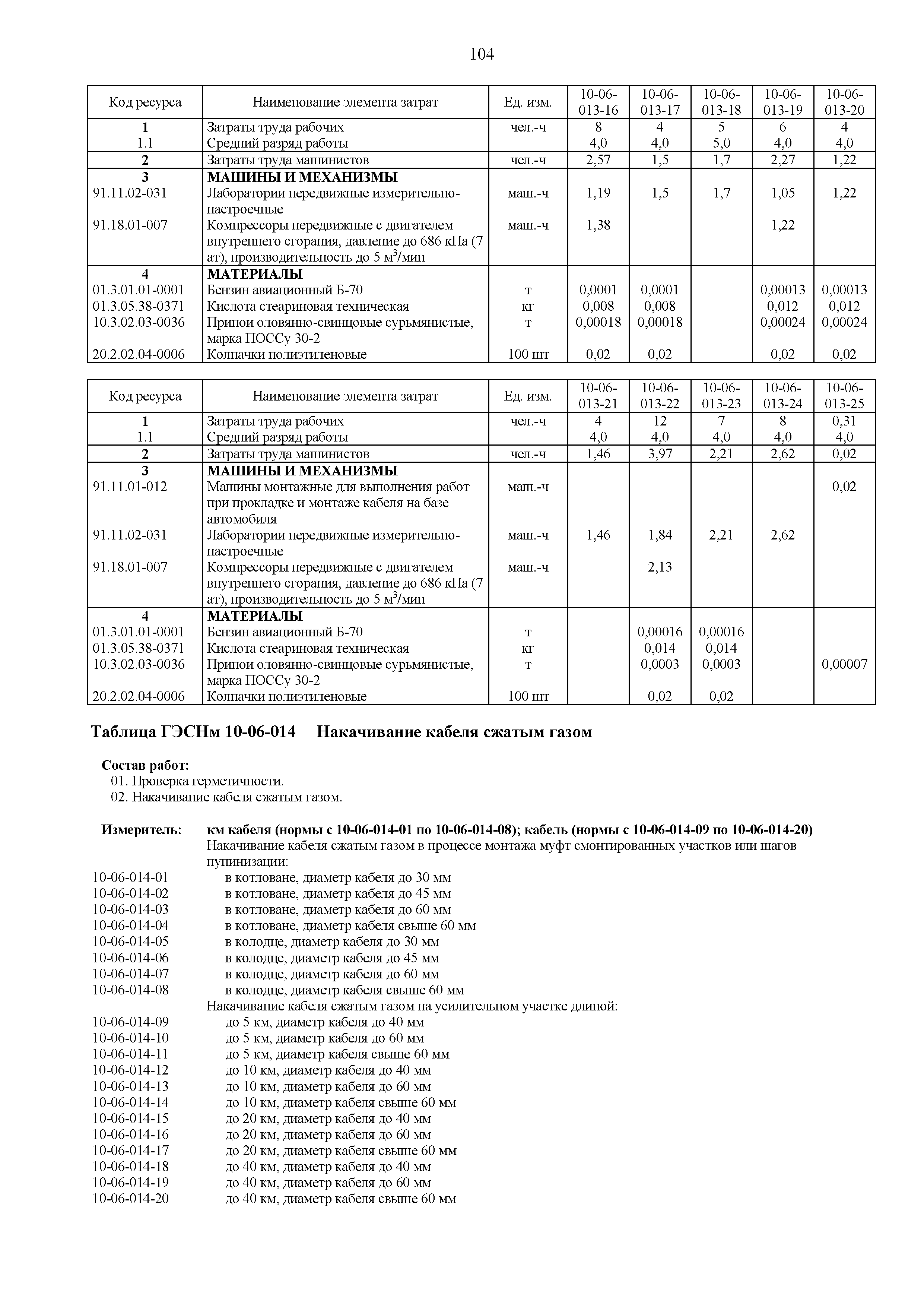 ГЭСНм 81-03-10-2020