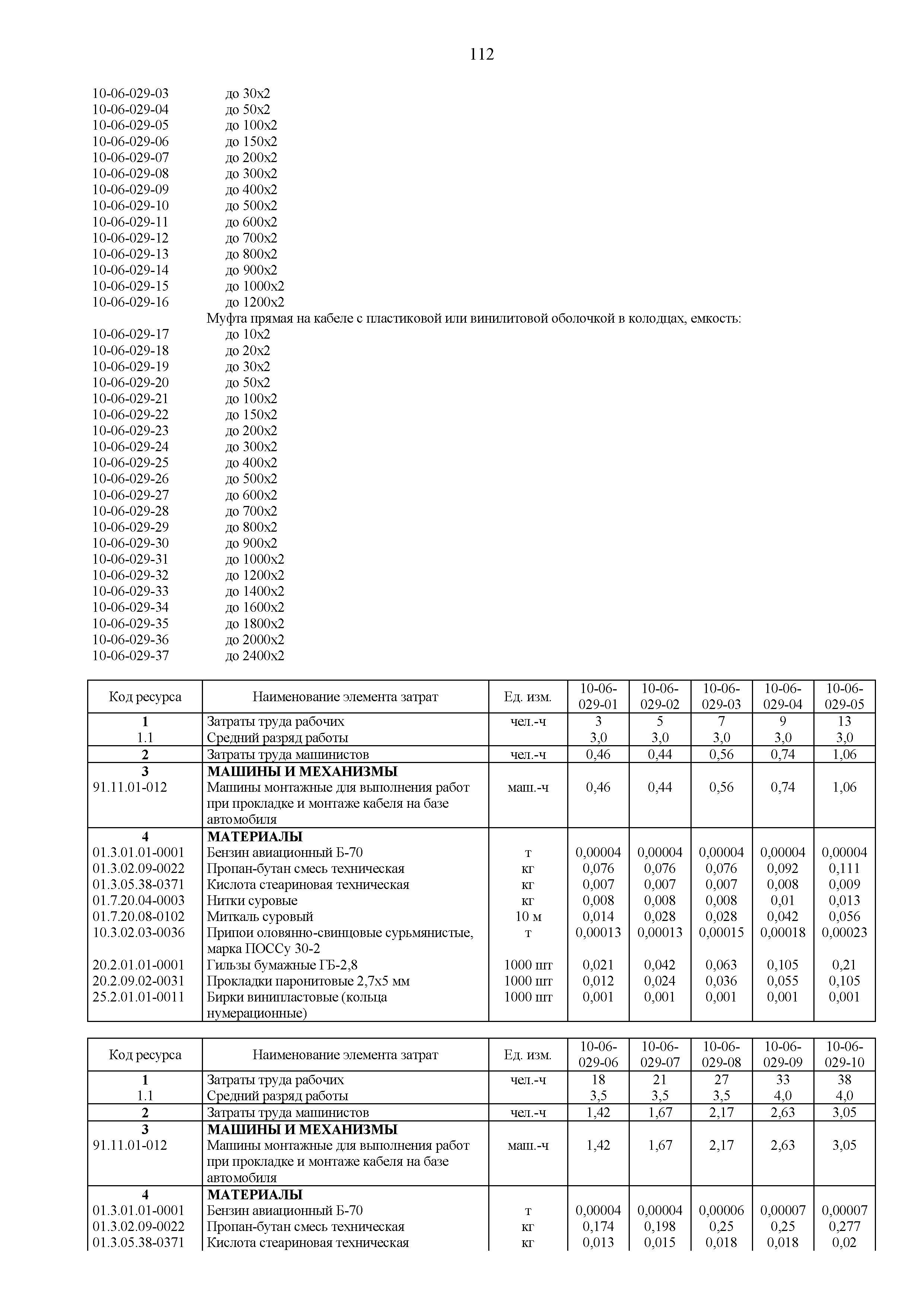 ГЭСНм 81-03-10-2020