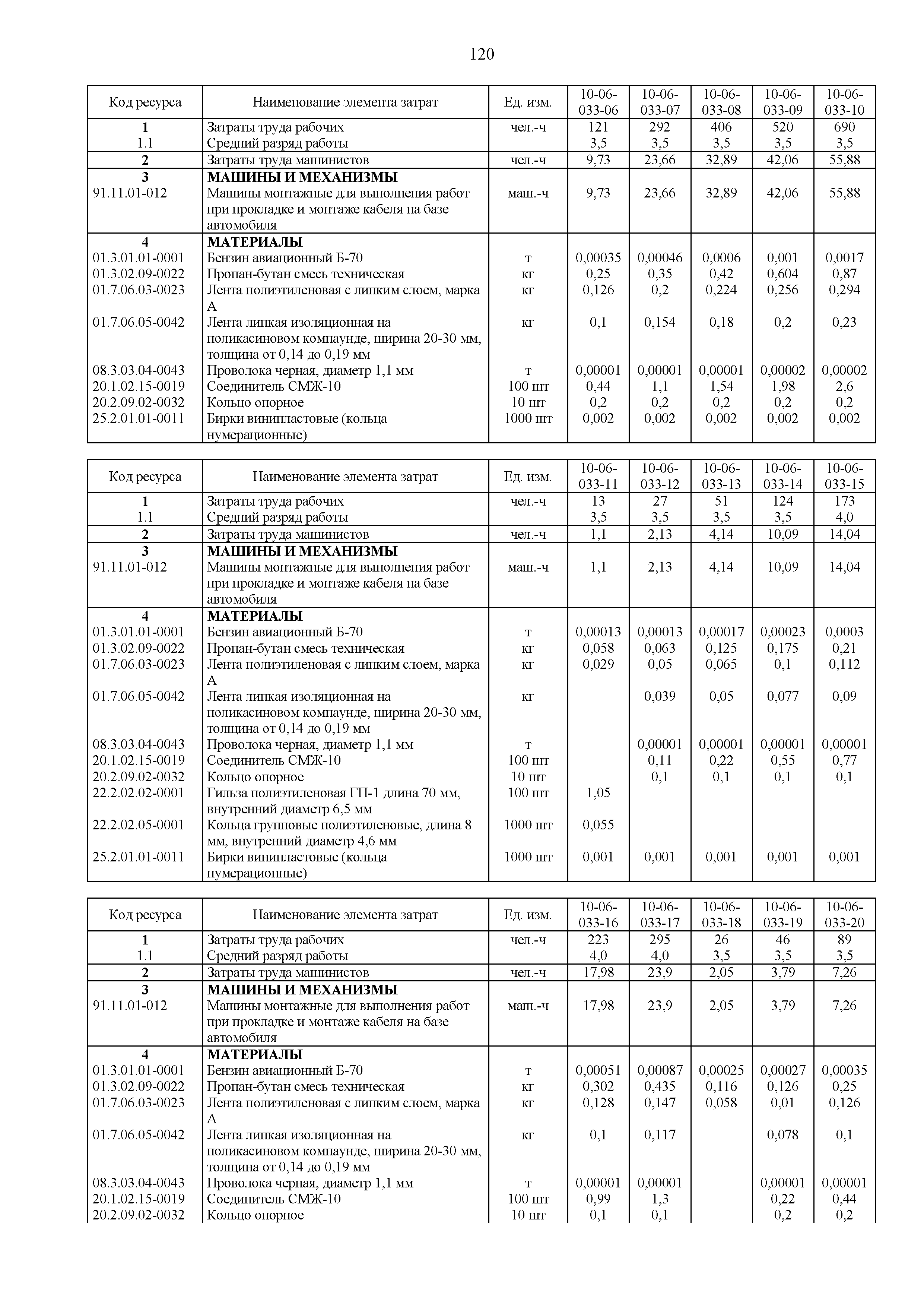 ГЭСНм 81-03-10-2020